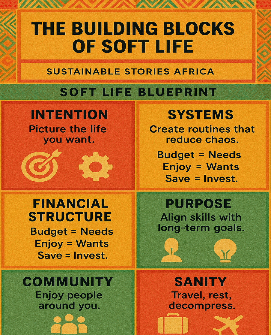 Infographic: Financial Freedom as Soft Life