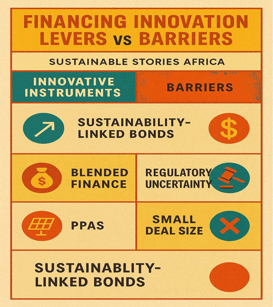 Infographic: Financing Innovation Levers vs Barriers