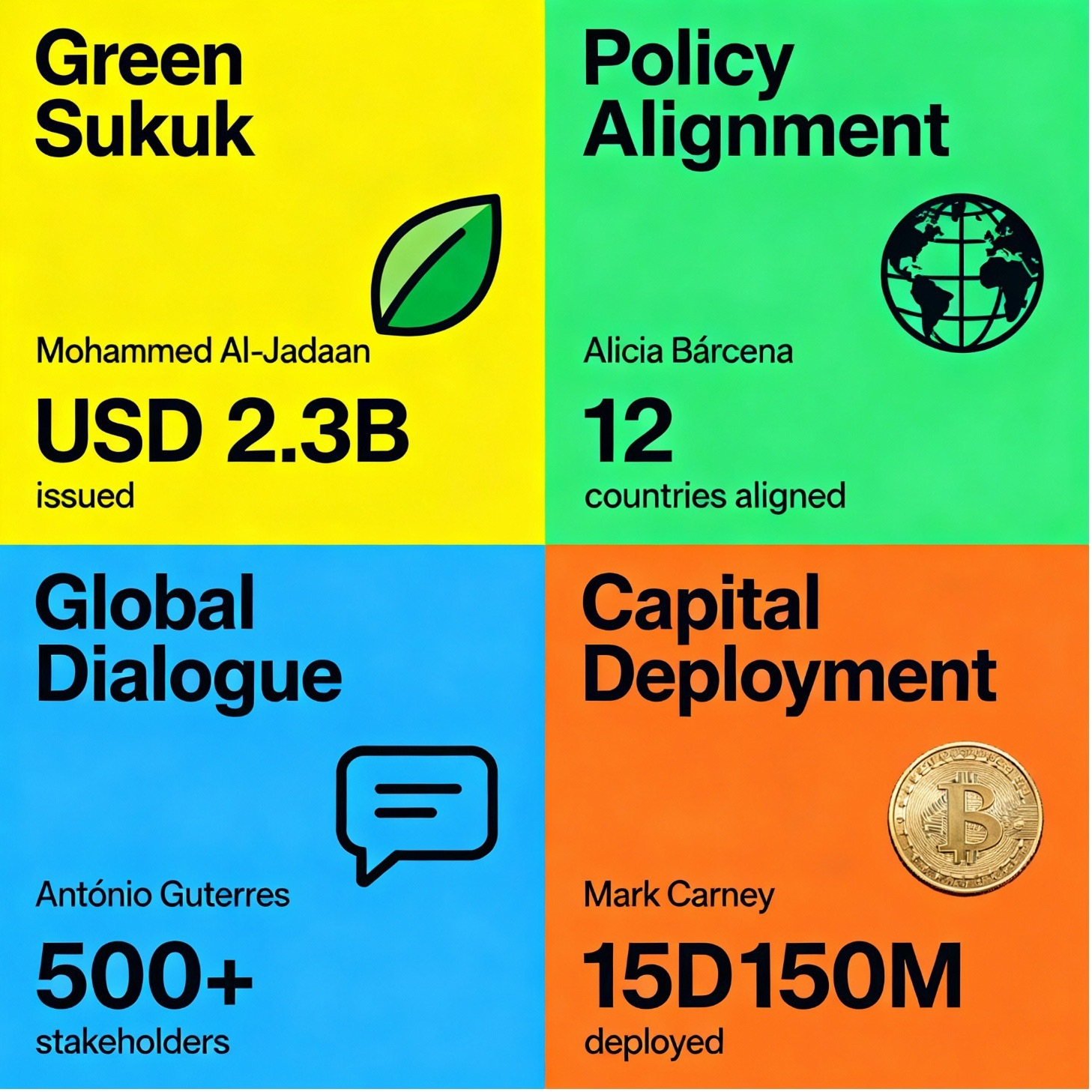 Five-Fold Demand, New Listings, Cross-Border Collaboration Underscore Growth
