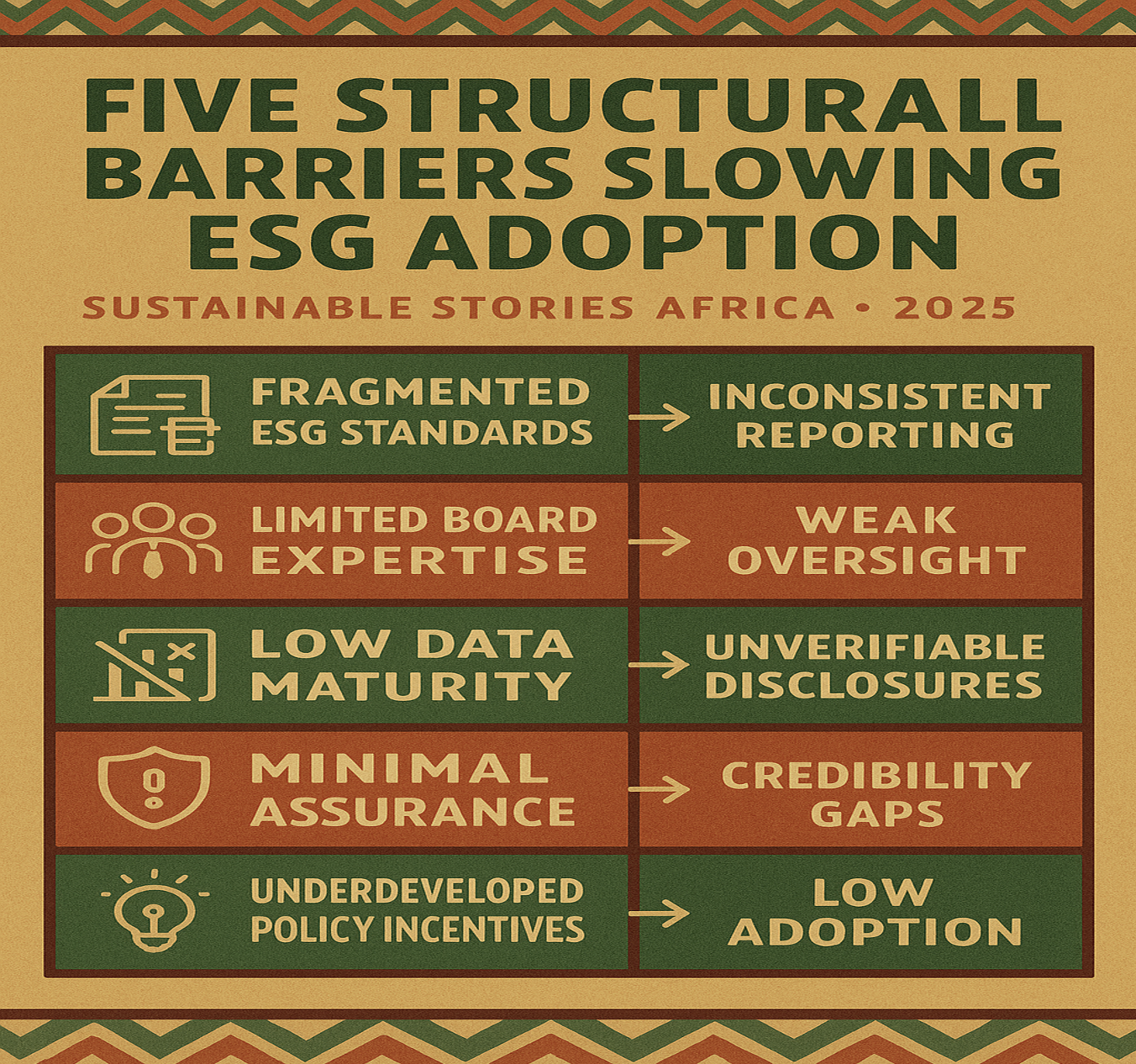 Infographic: Five Structural Barriers Slowing ESG Adoption
