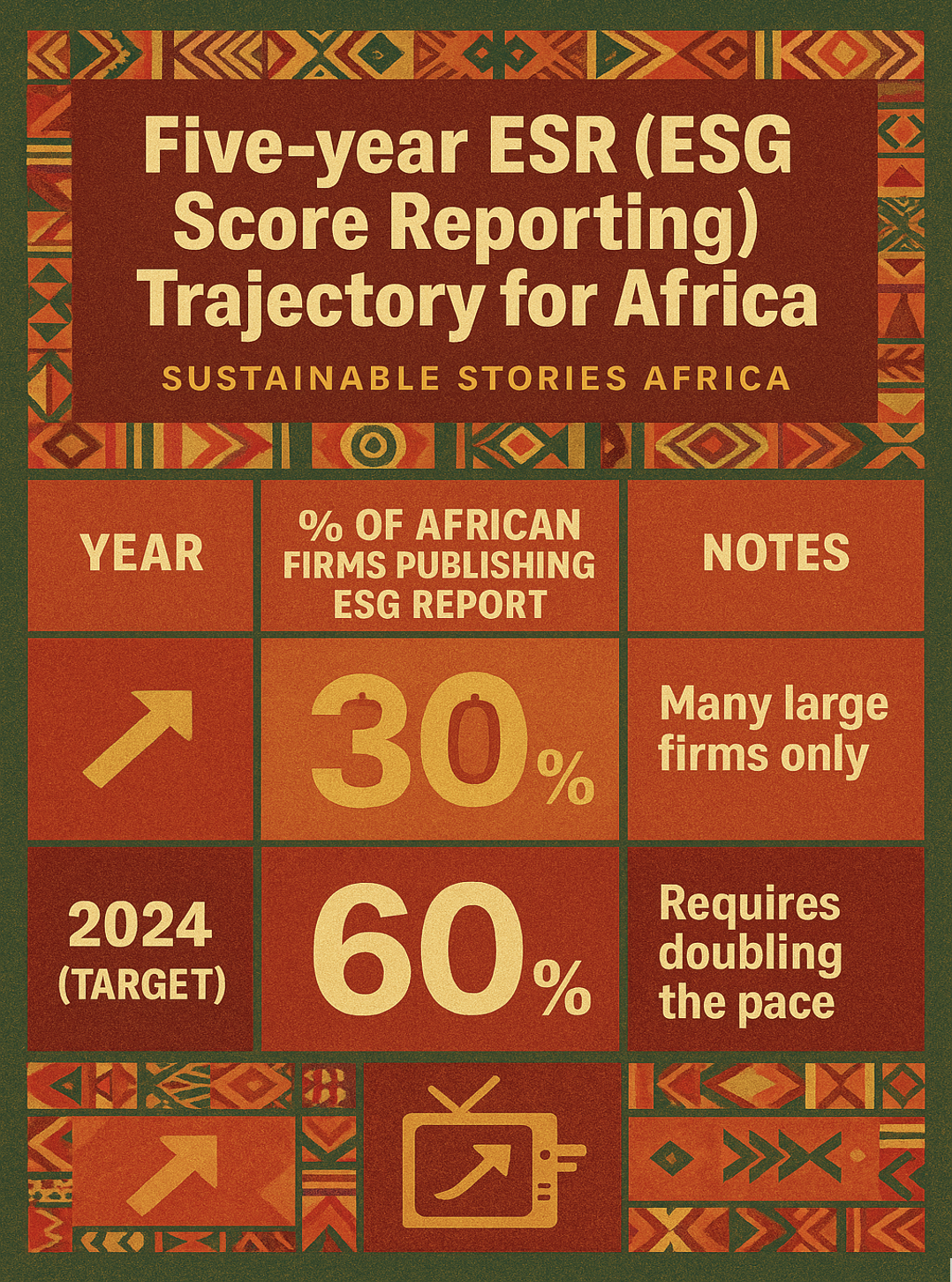 Infographic: Five-year ESR (ESG Score Reporting) trajectory for Africa