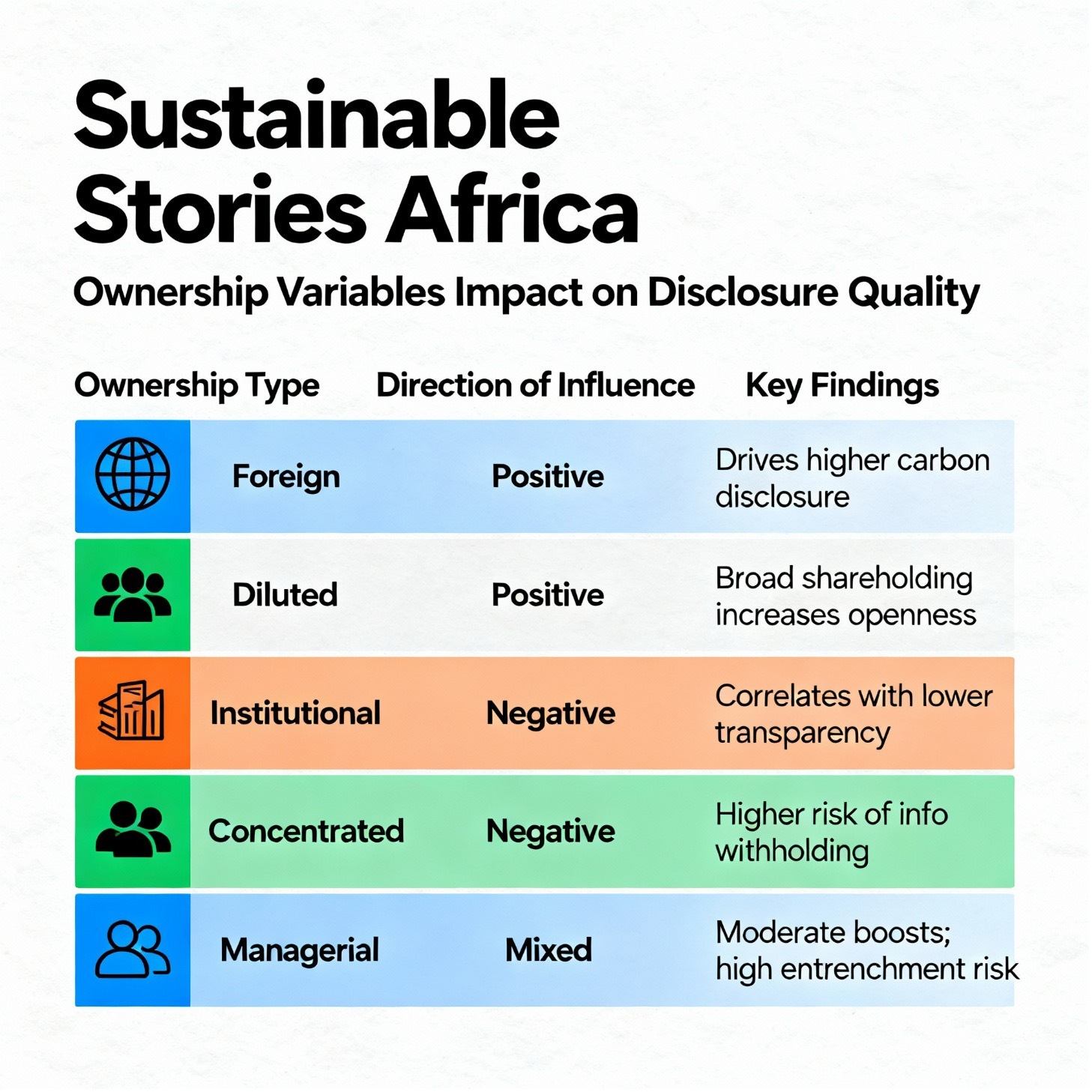 Infographic: Ownership Variables Impact on Disclosure Quality