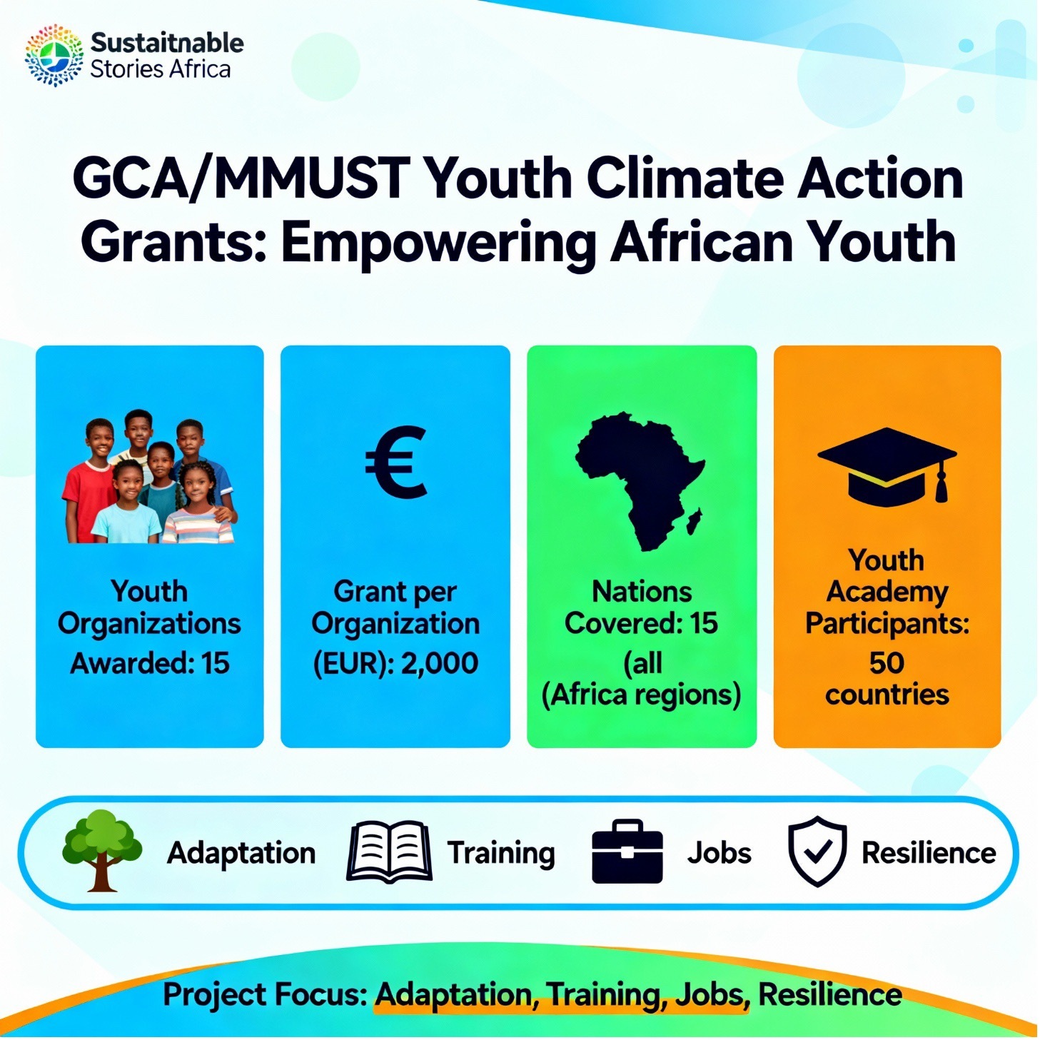 Infographic: GCA/MMUST Youth Climate Action Grants — Sustainable Stories Africa style