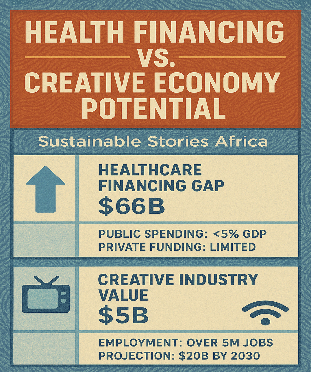 Infographic: HEALTH FINANCING VS. CREATIVE ECONOMY POTENTIAL