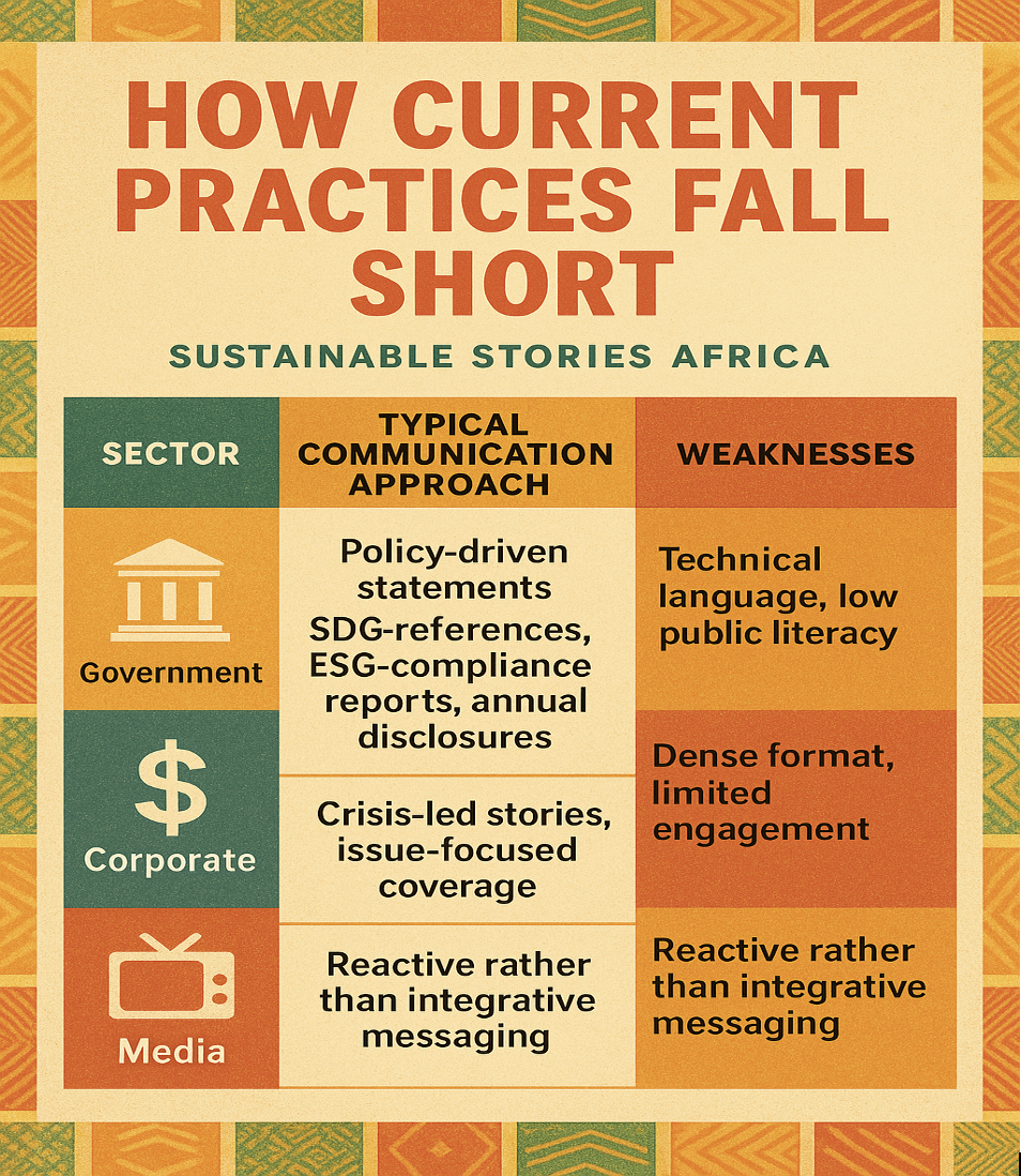 Infographic: How Current Practices Fall Short