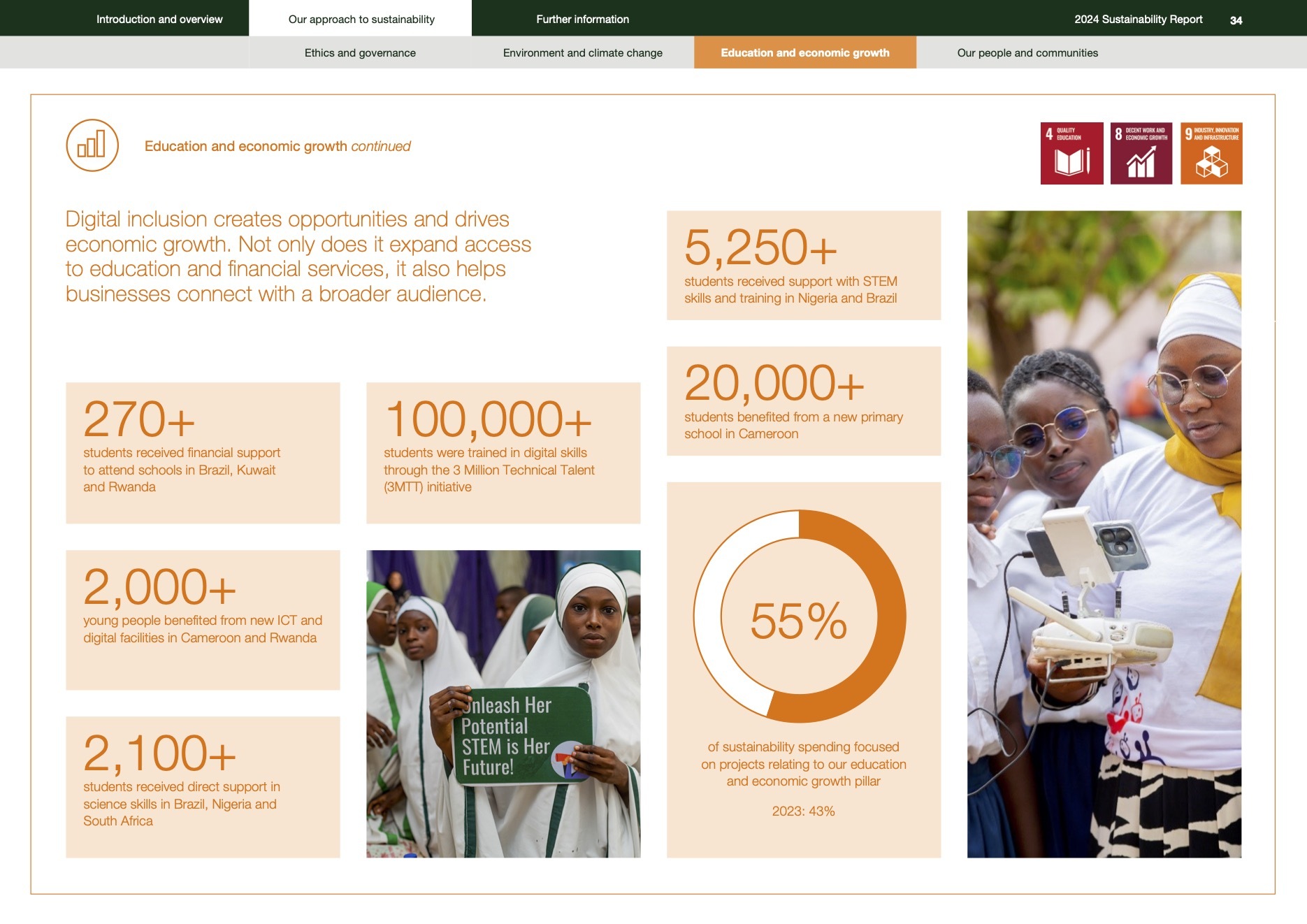 IHS 2024 Sustainability Report 11