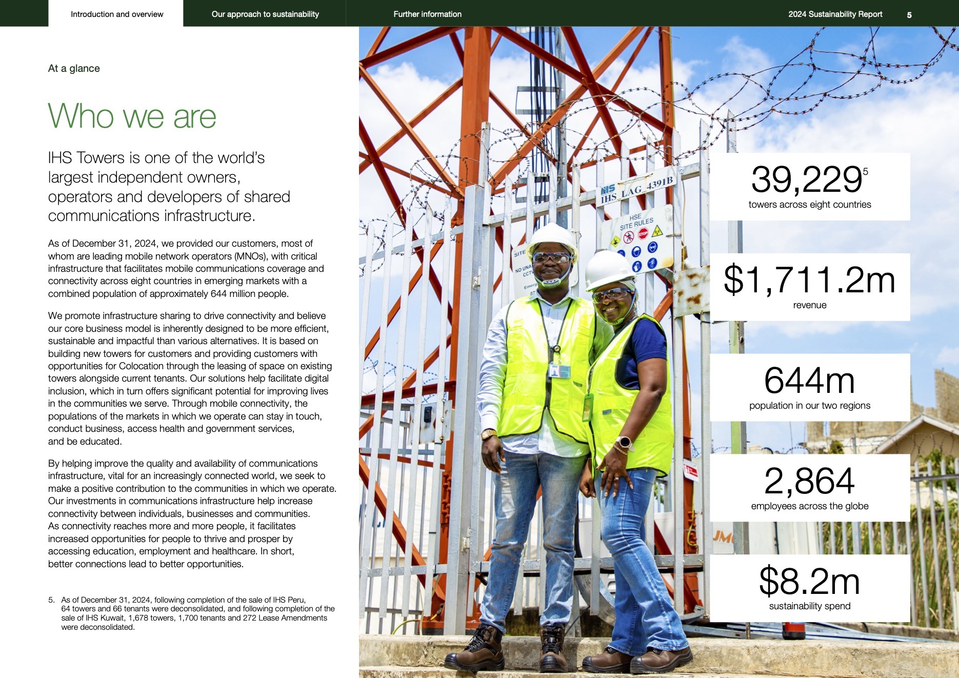 IHS 2024 Sustainability Report 3