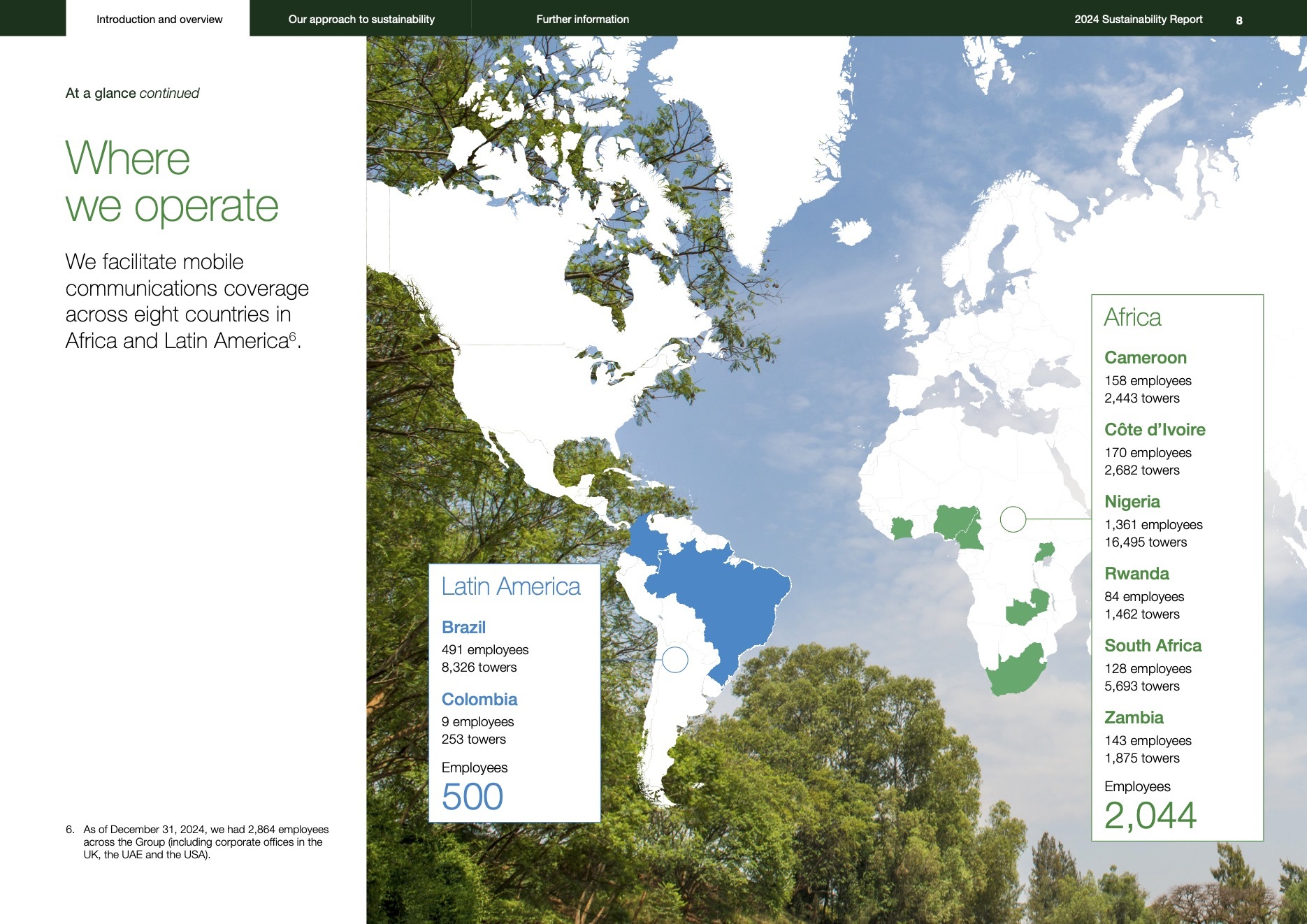 IHS 2024 Sustainability Report 4