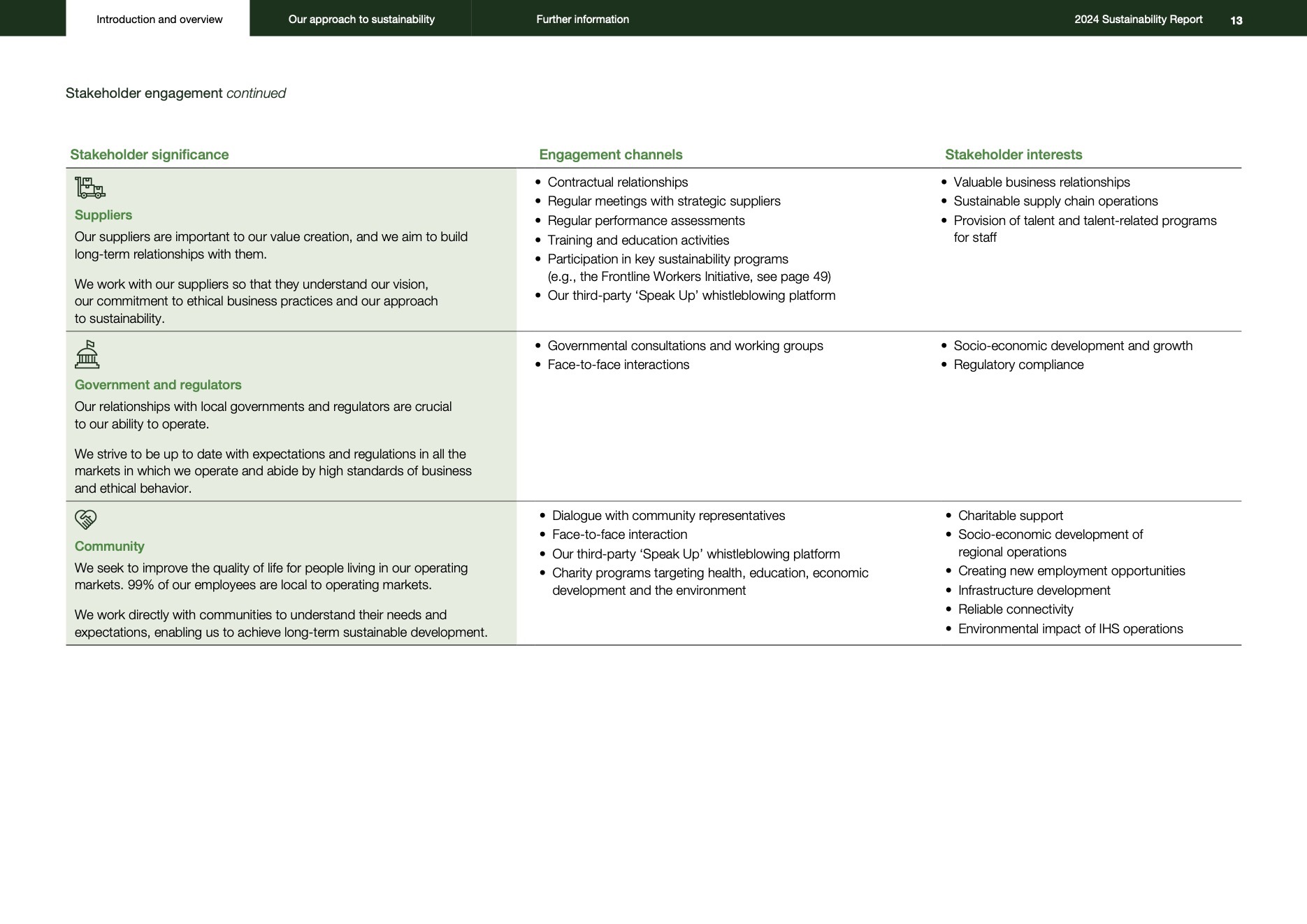 IHS 2024 Sustainability Report 5