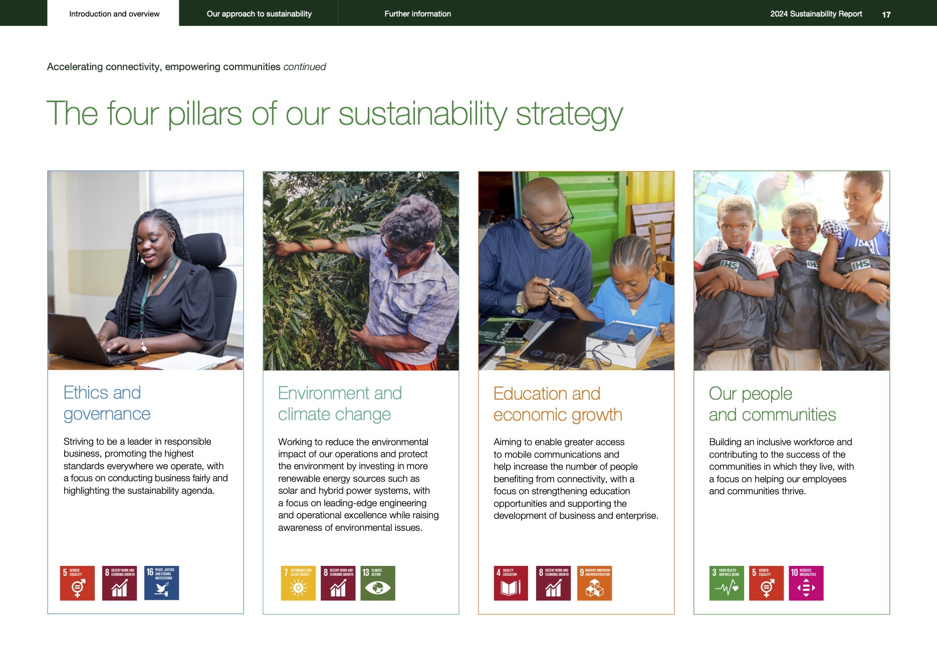 IHS 2024 Sustainability Report 6