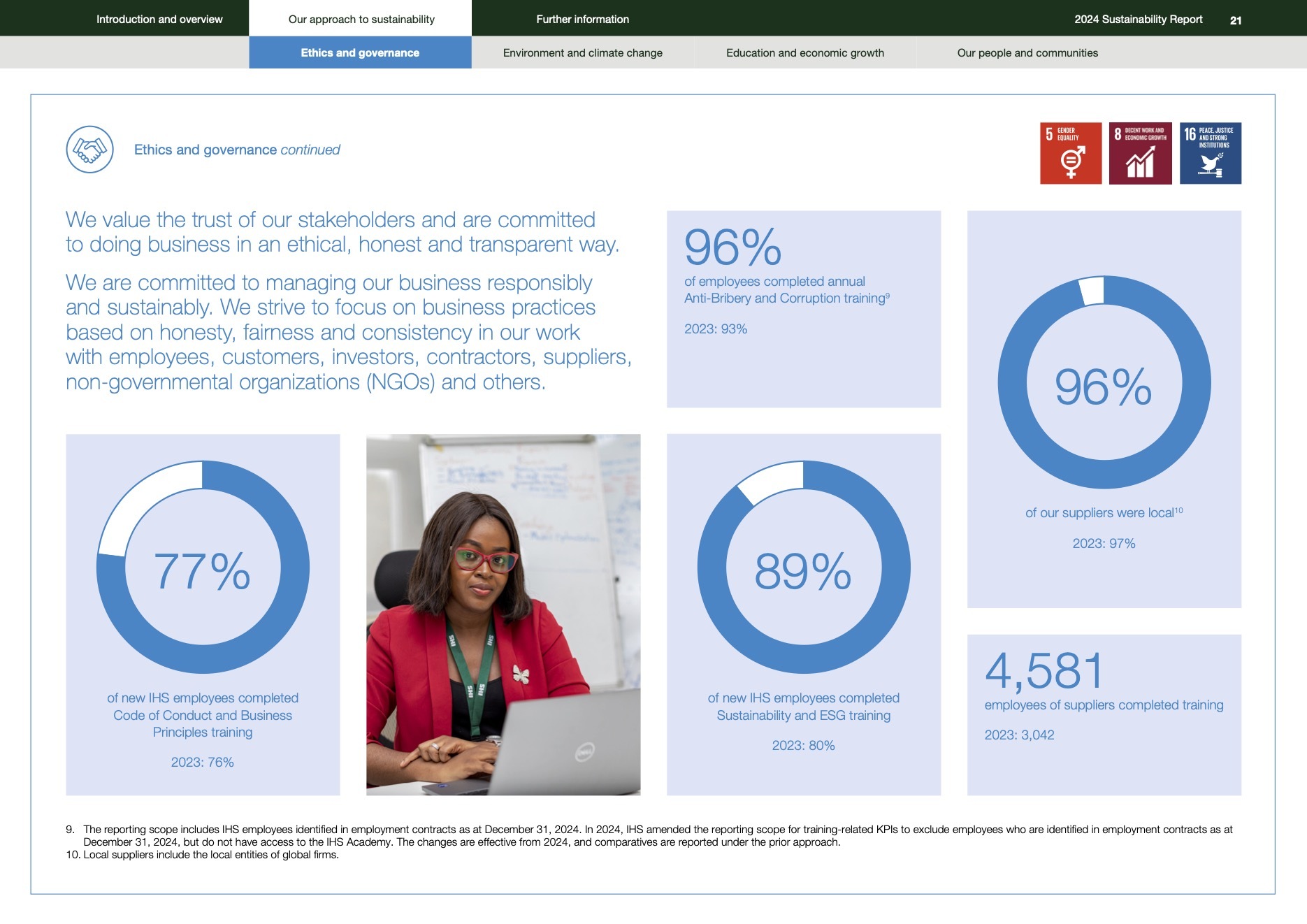 IHS 2024 Sustainability Report 8