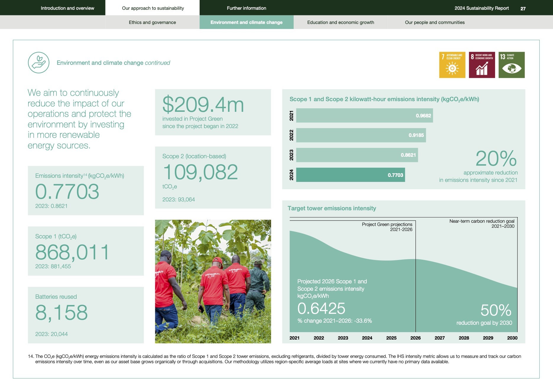 IHS 2024 Sustainability Report 9