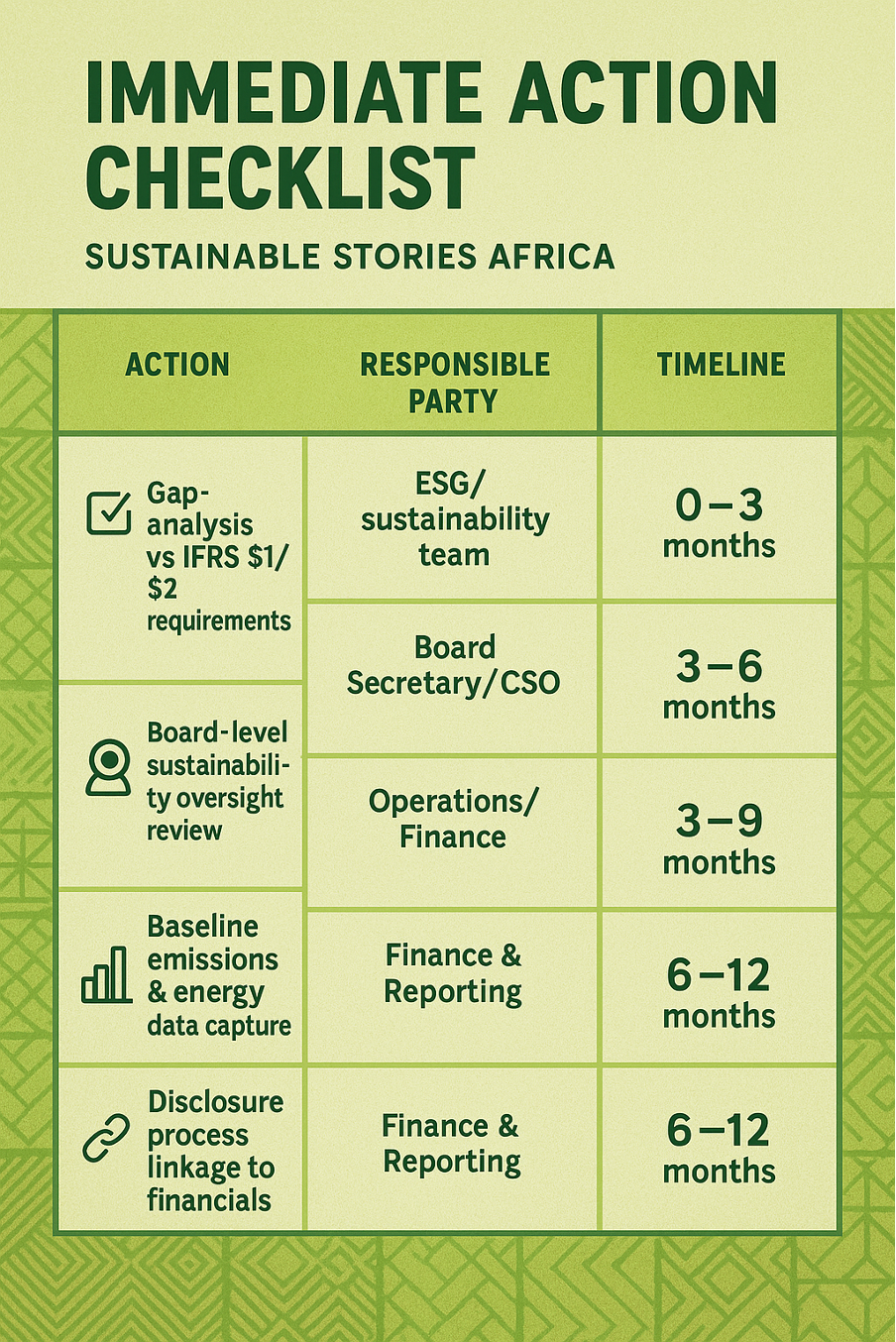 Infographic: Immediate Action Checklist