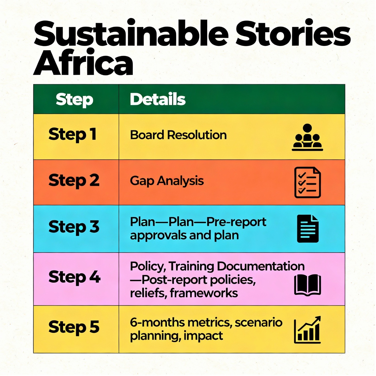 Implementation Steps and Sector Readiness