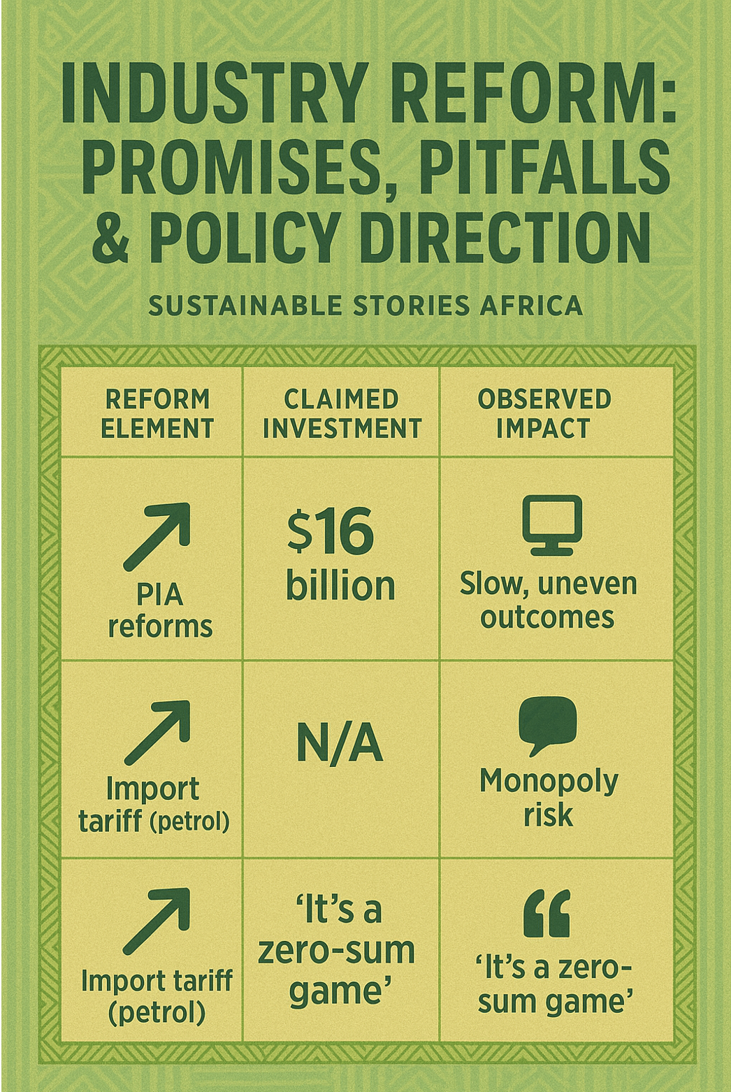 Infographic - Industry Reform: Promises, Pitfalls & Policy Direction