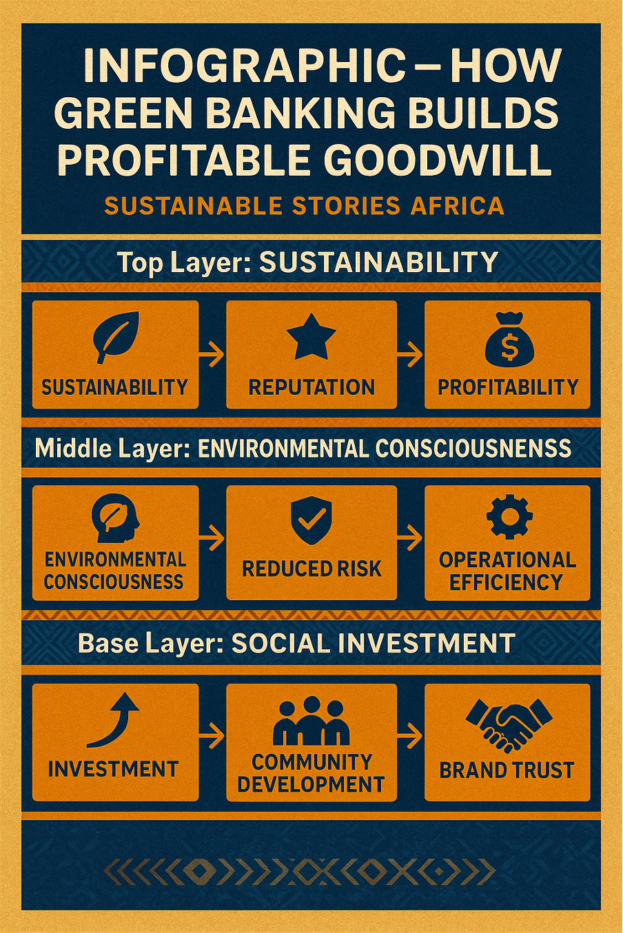 Infographic – How Green Banking Builds Profitable Goodwill