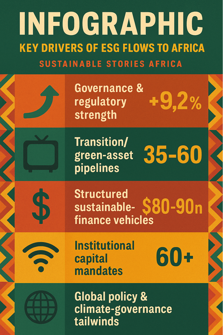 Infographic – Key Drivers of ESG Flows to Africa
