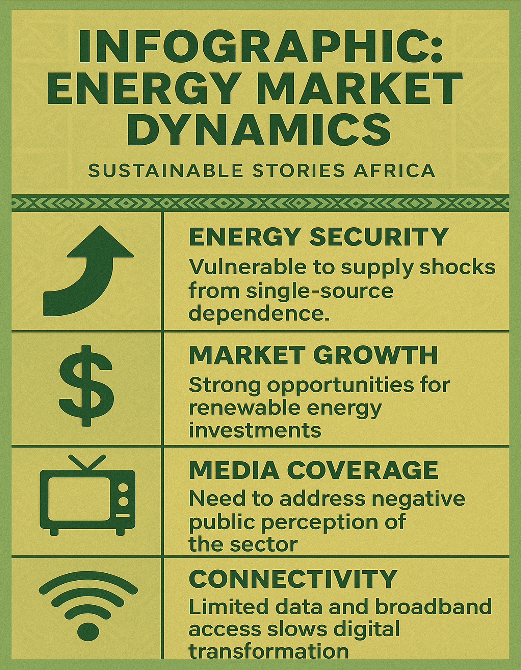 Infographic: Energy Market Dynamics