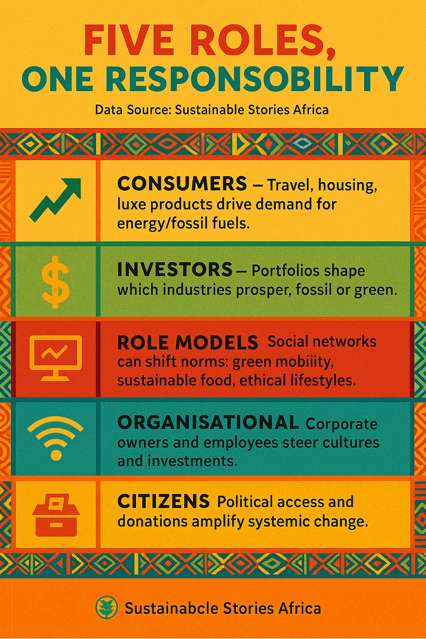 Infographic: Five Roles, One Responsibility