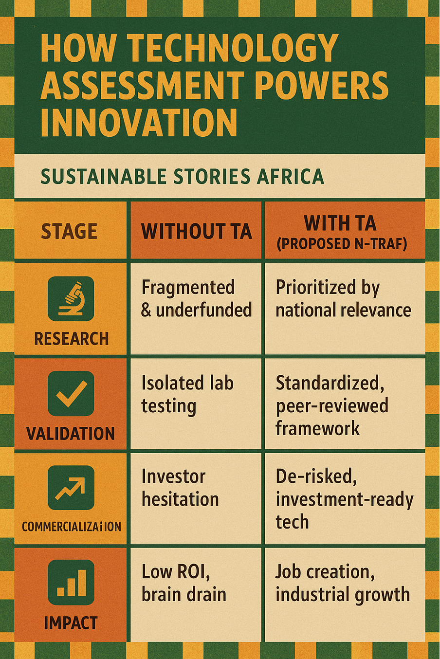 Infographic: How Technology Assessment Powers Innovation