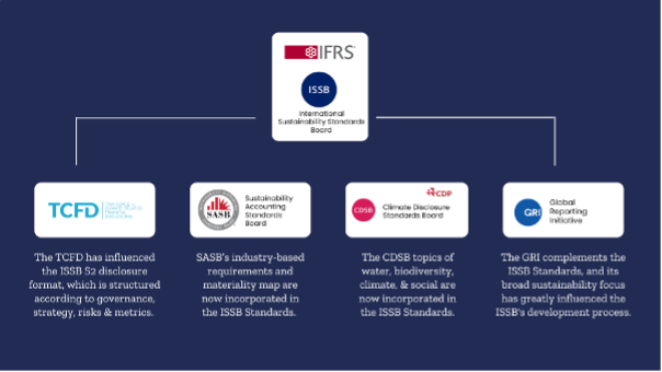 Infographic: Implementation Flow 1