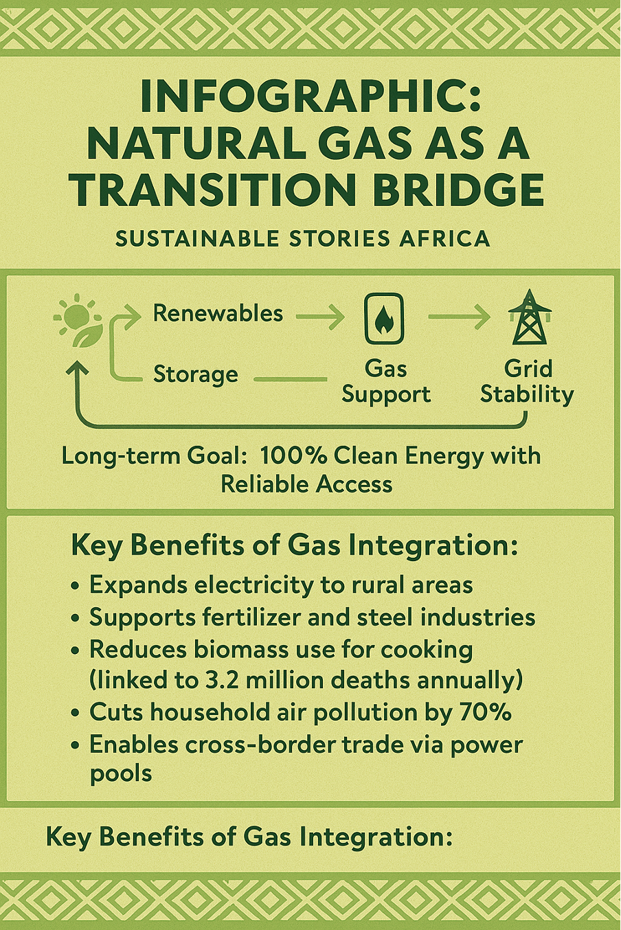 Infographic: Natural Gas as a Transition Bridge