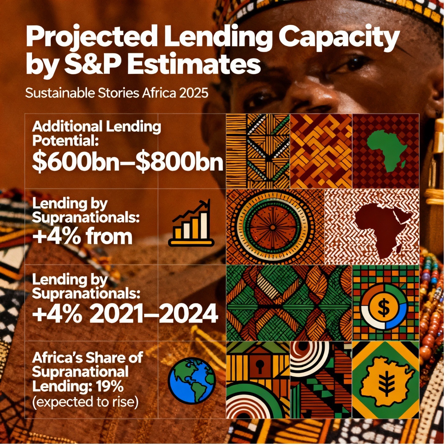 Infographic: Projected Lending Capacity by S&P Estimates
