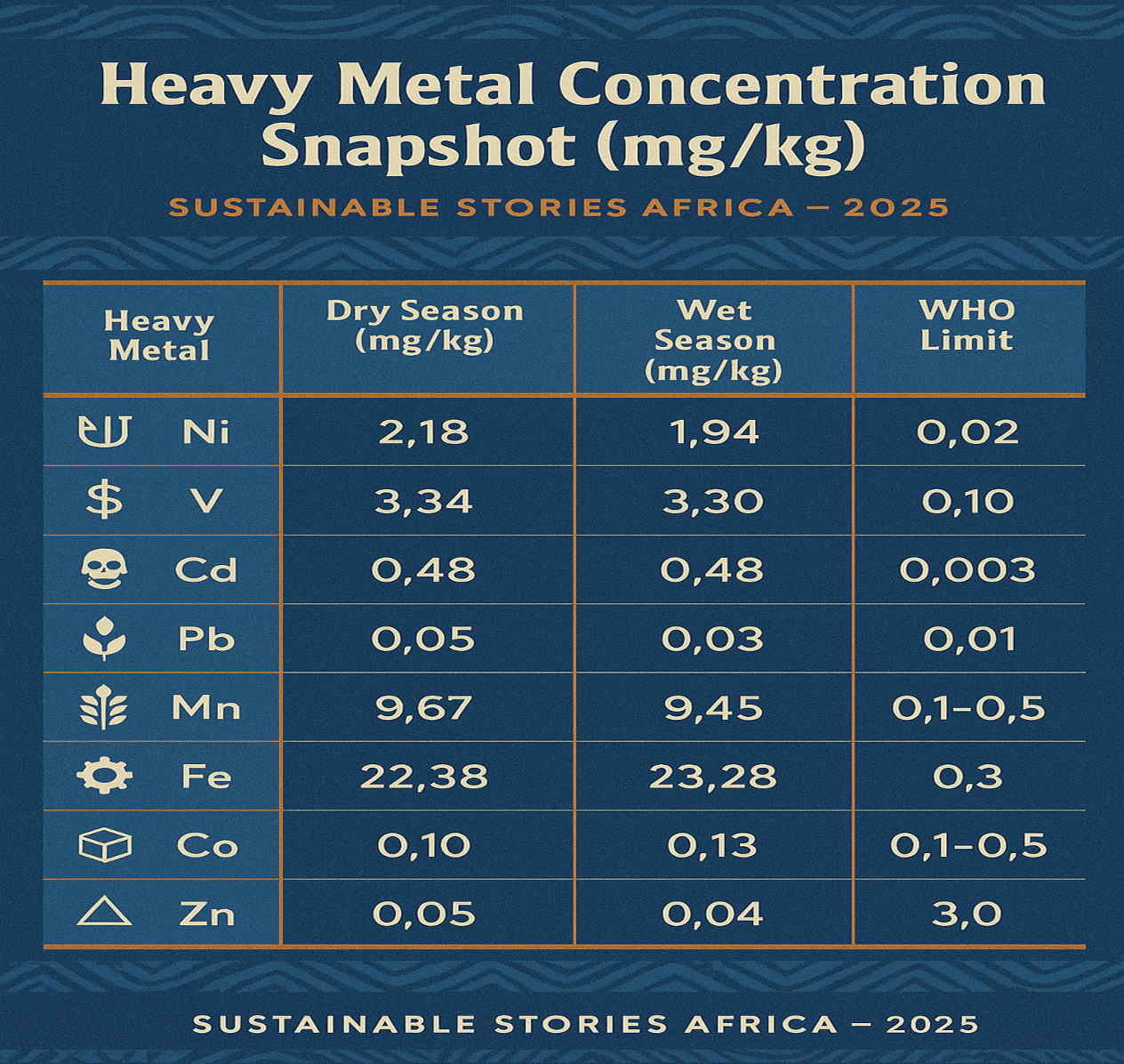 Infographic: SSA Seasonal Sediment Contamination Snapshot