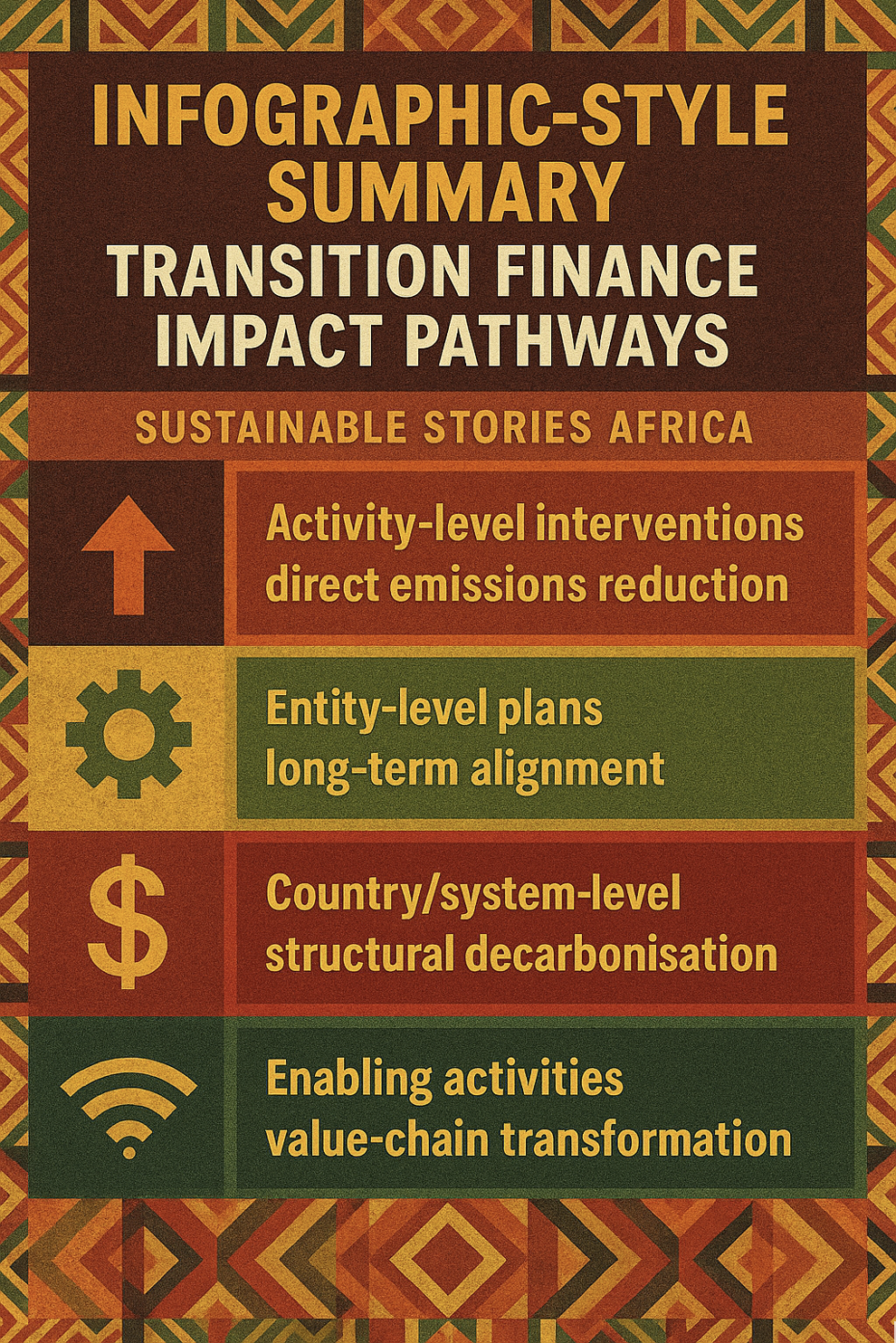 Infographic-Style Summary: Transition Finance Impact Pathways