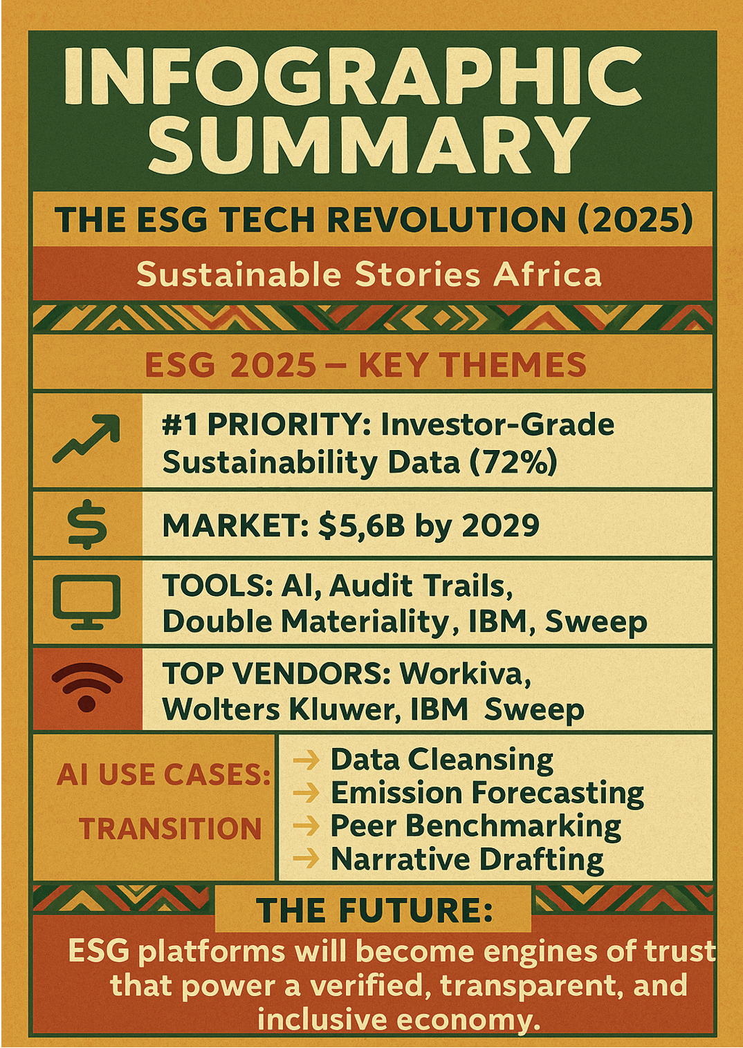 Infographic Summary: The ESG Tech Revolution (2025)