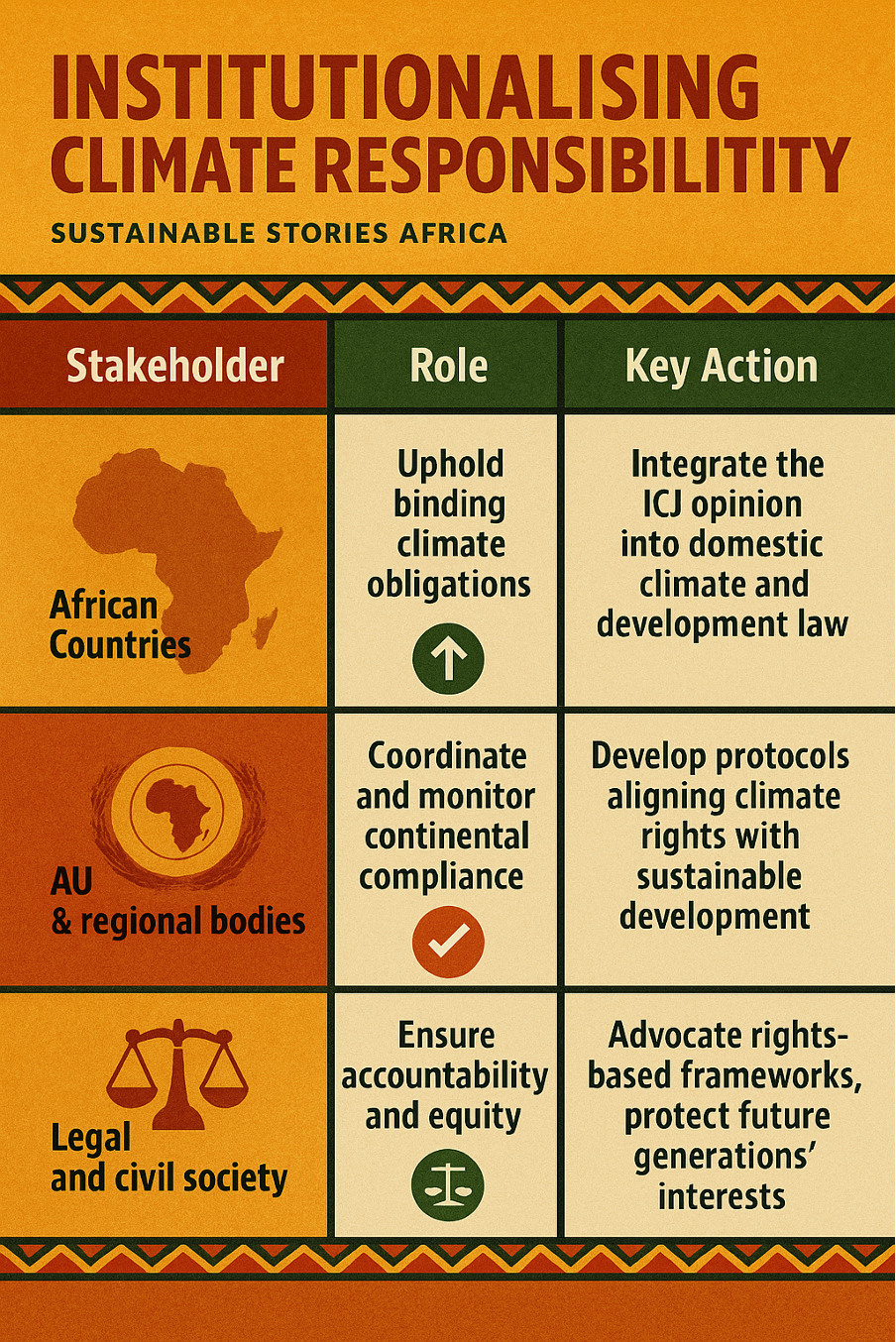 Infographic: Institutionalising Climate Responsibility