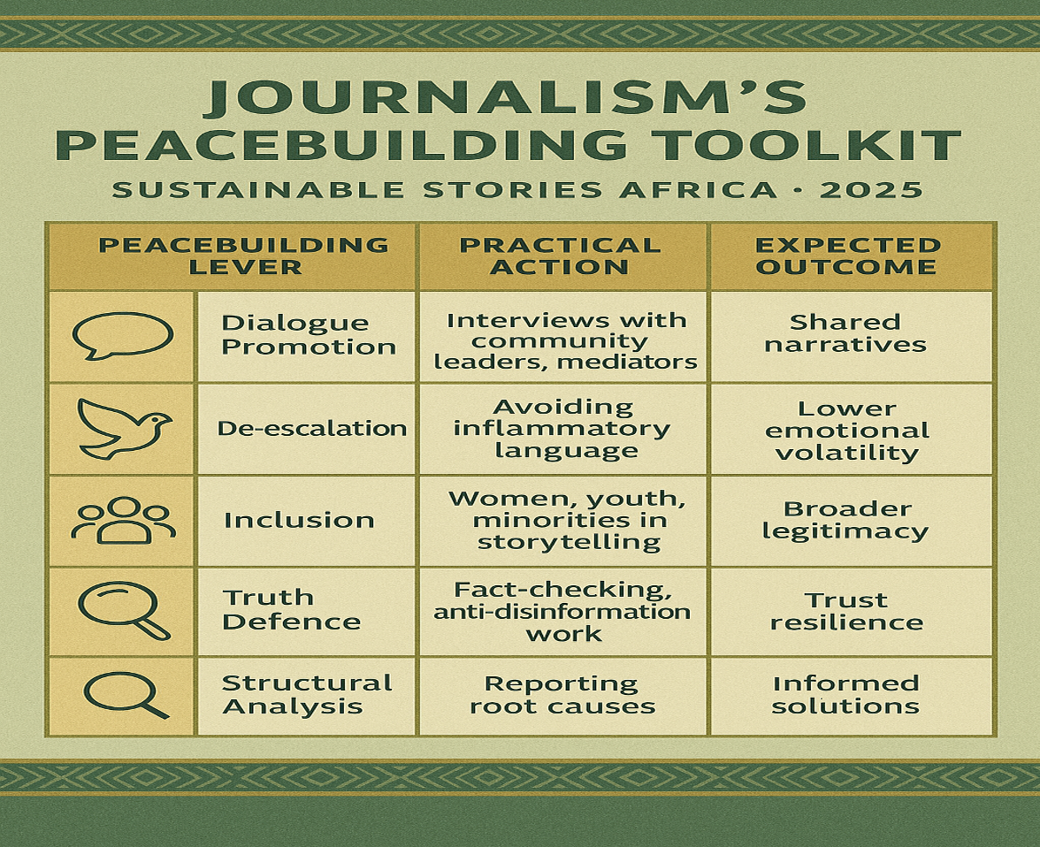 Infographic: Journalism's Peacebuilding Toolkit
