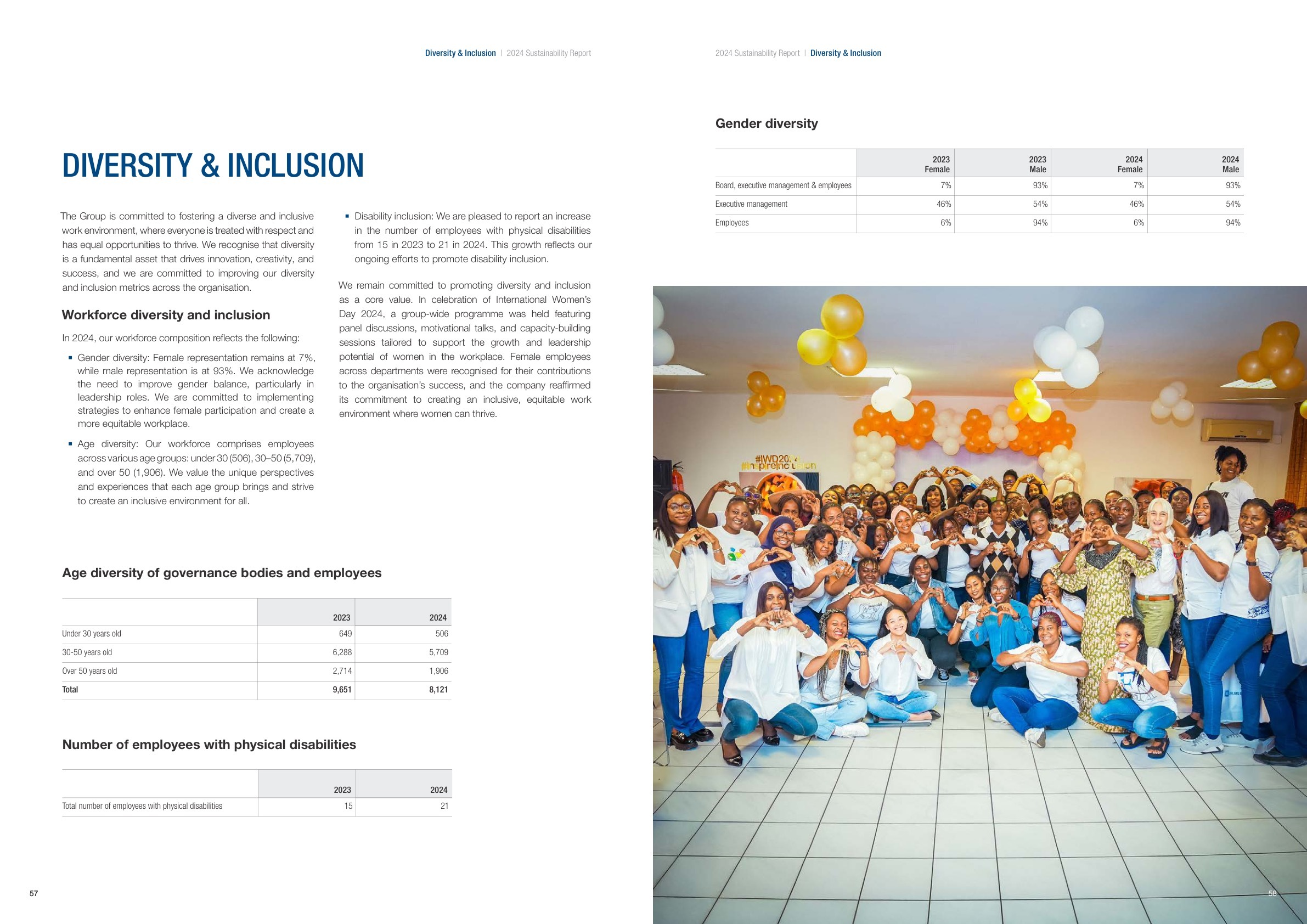 Julius Berger Sustainability Report 2024 page 031