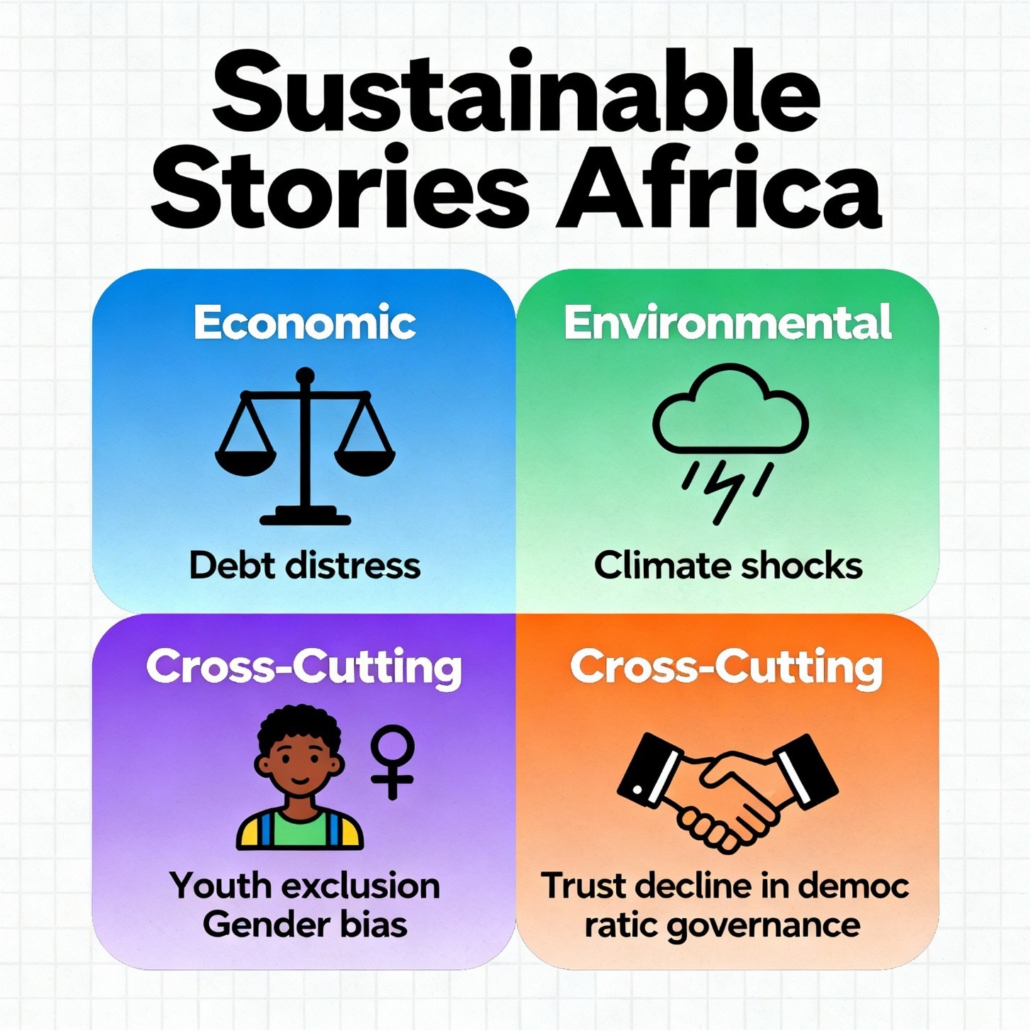 Infographic: Key Challenges Addressed by the Strategic Plan