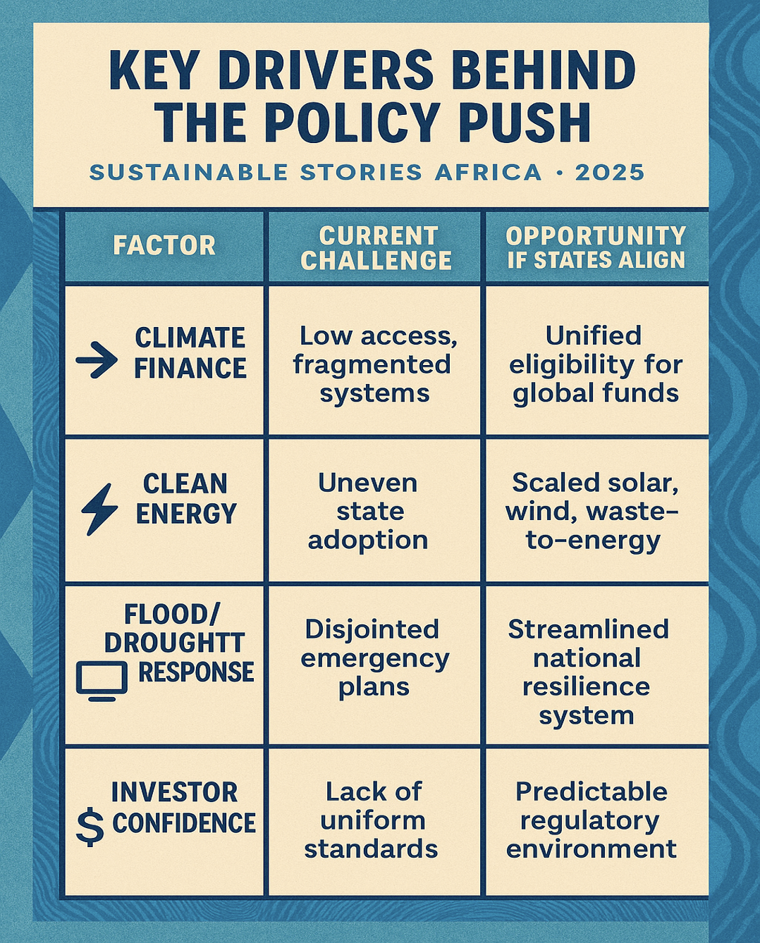 Infographic: Key Drivers Behind the Policy Push
