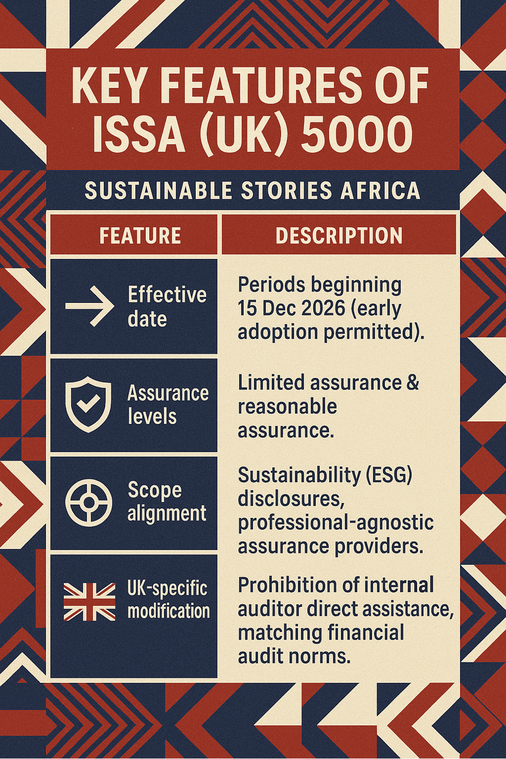 Infographic: Key Features of ISSA (UK) 5000