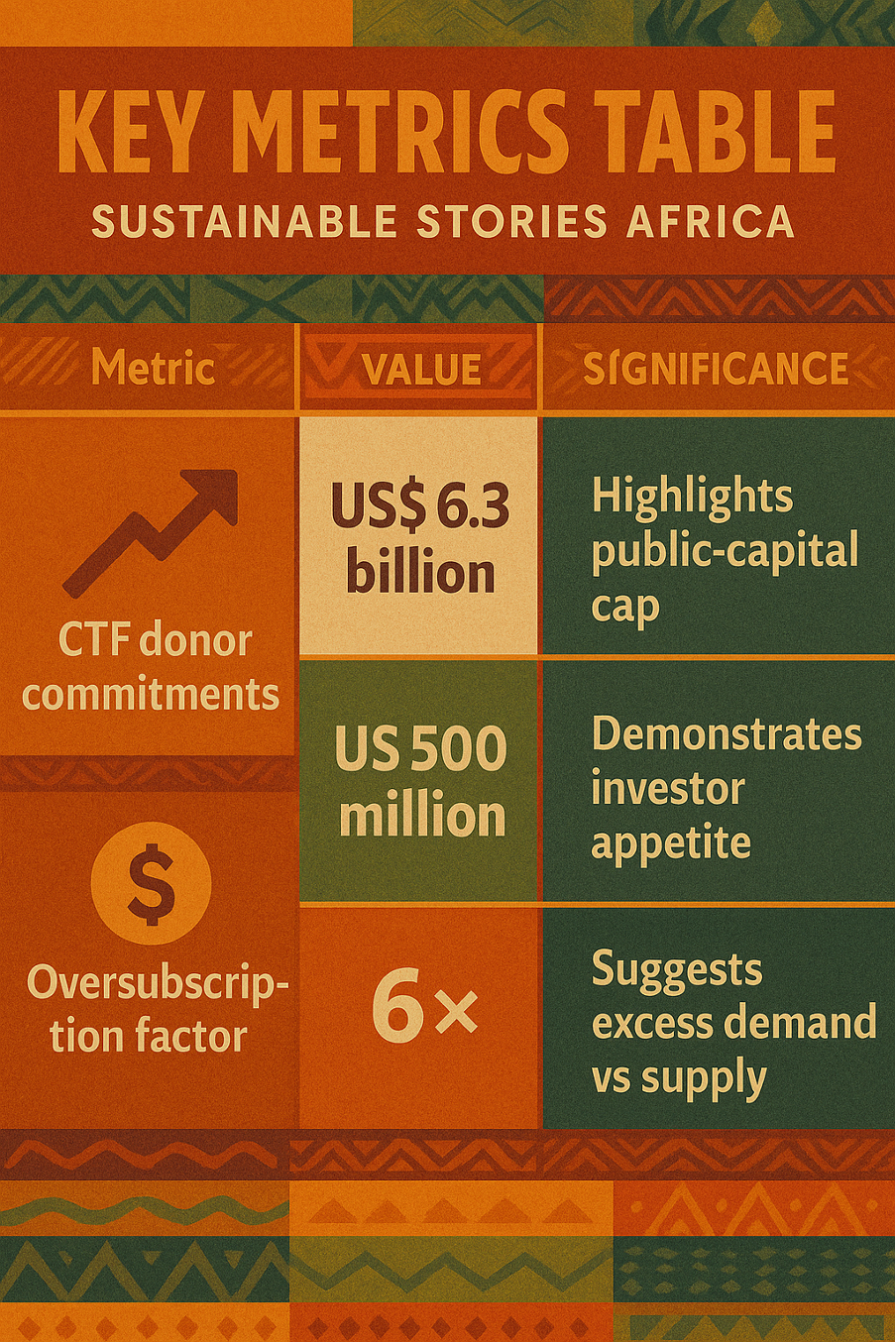 Infographic: Key Metrics Table