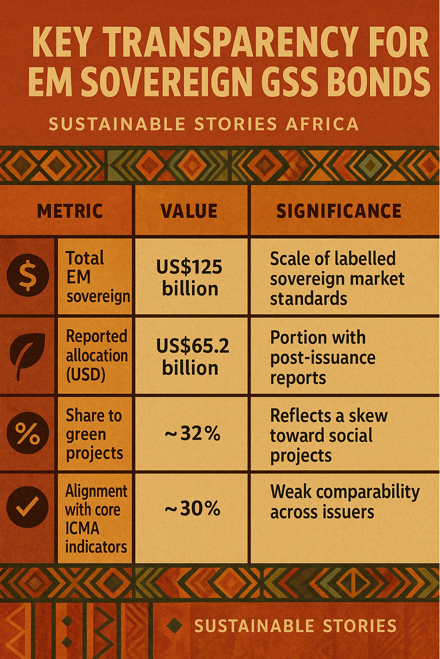 Infographic:Key Transparency Metrics for EM Sovereign GSS Bonds