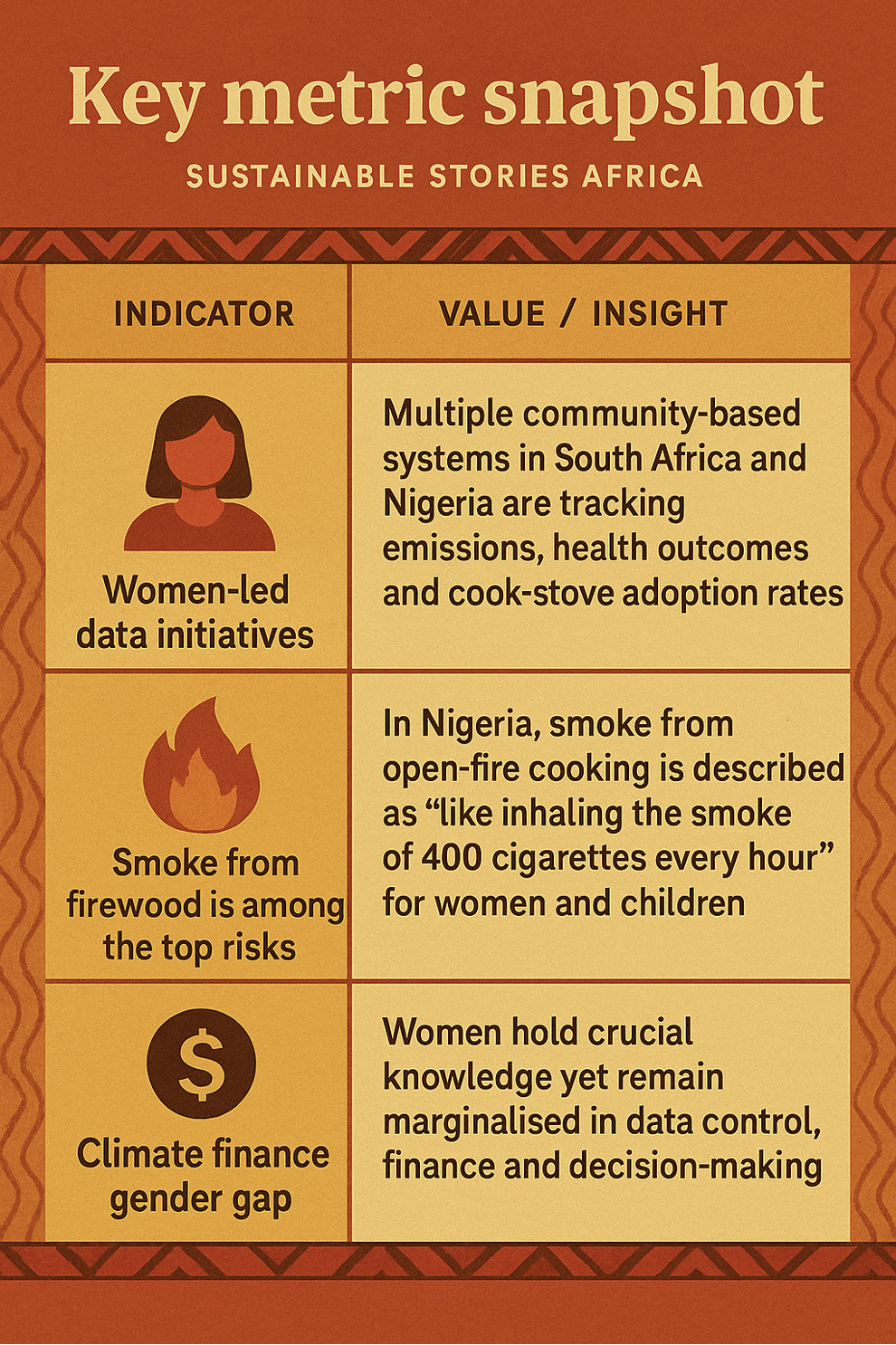 Infographic: Key metric snapshot