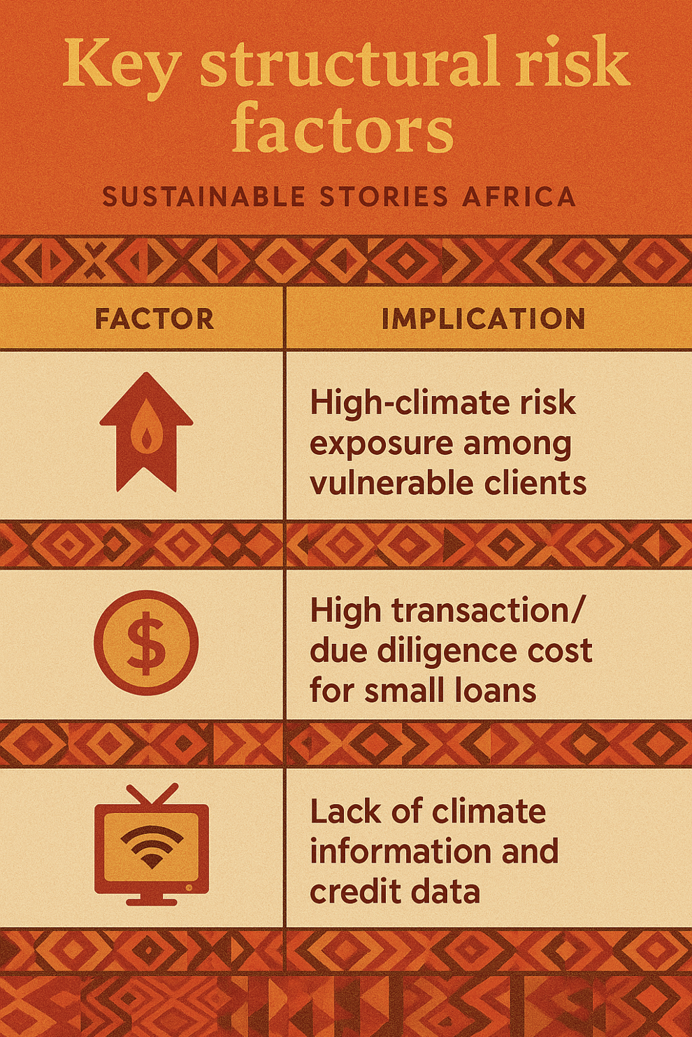 Infographic: Key structural risk factors