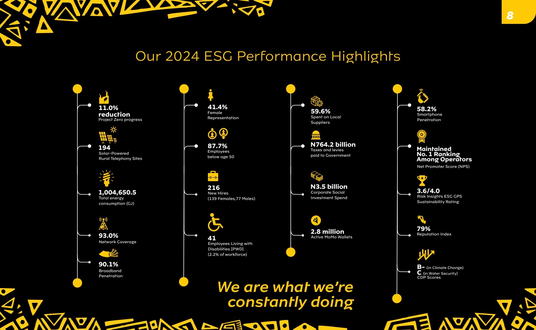 MTN N Igeria Sustainability Report 2024 page 008