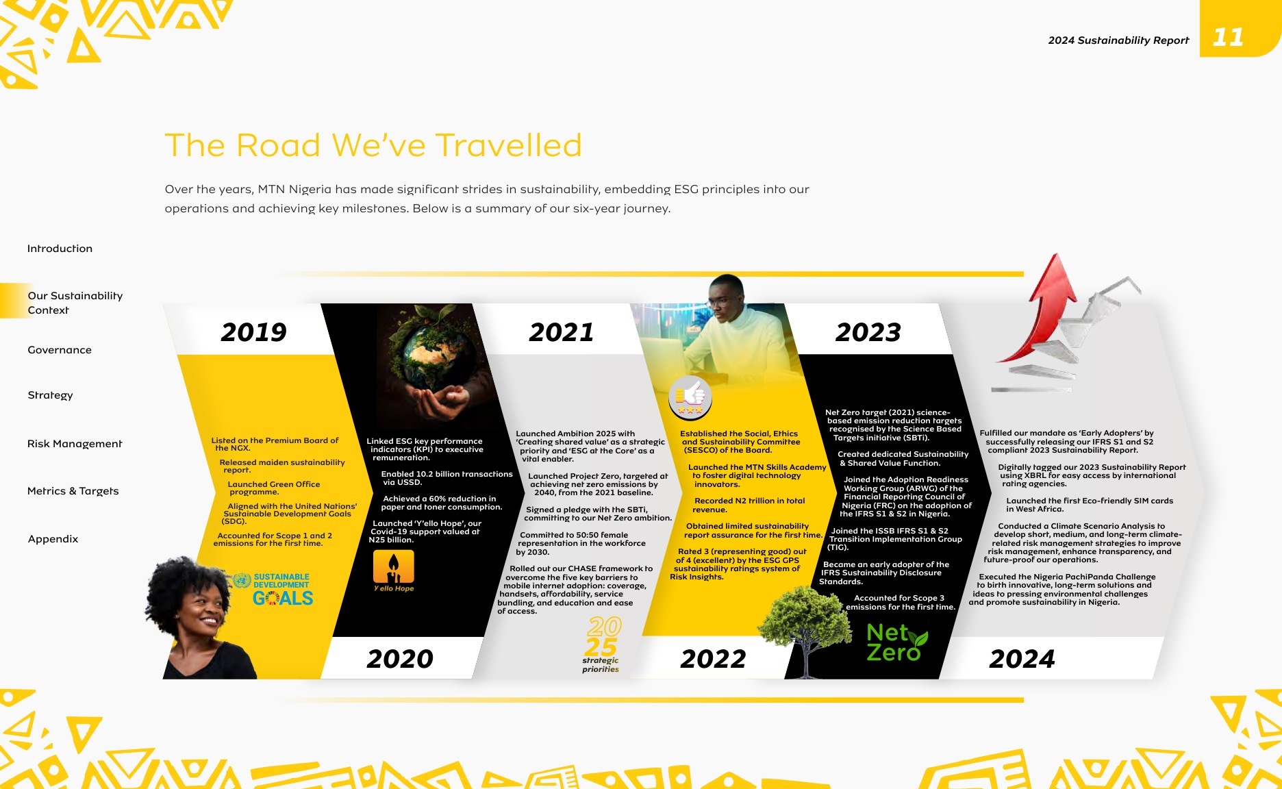 MTN N Igeria Sustainability Report 2024 page 011