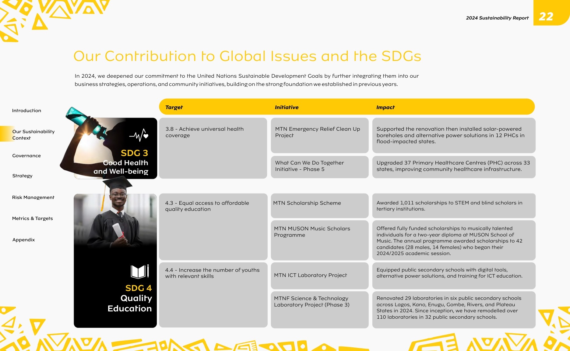 MTN N Igeria Sustainability Report 2024 page 022