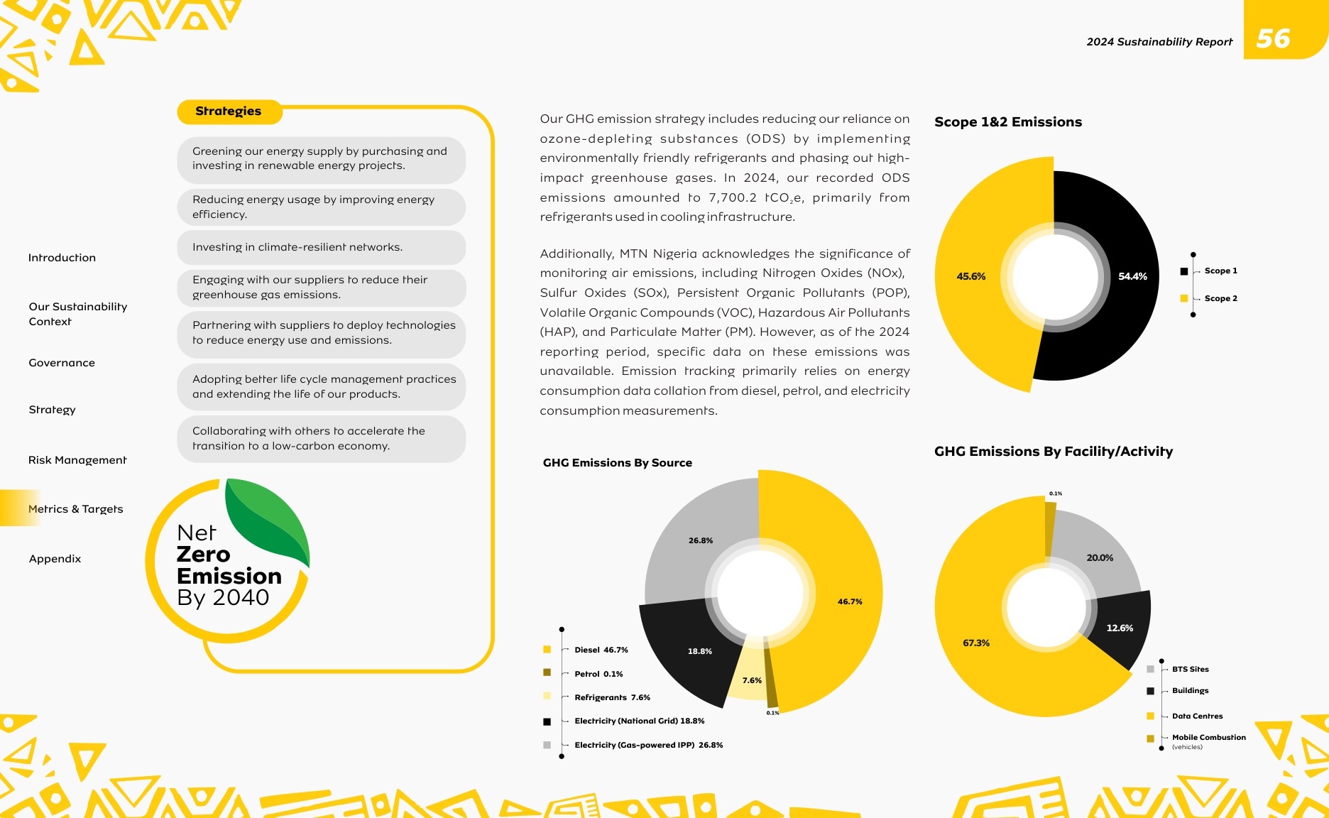 MTN N Igeria Sustainability Report 2024 page 056