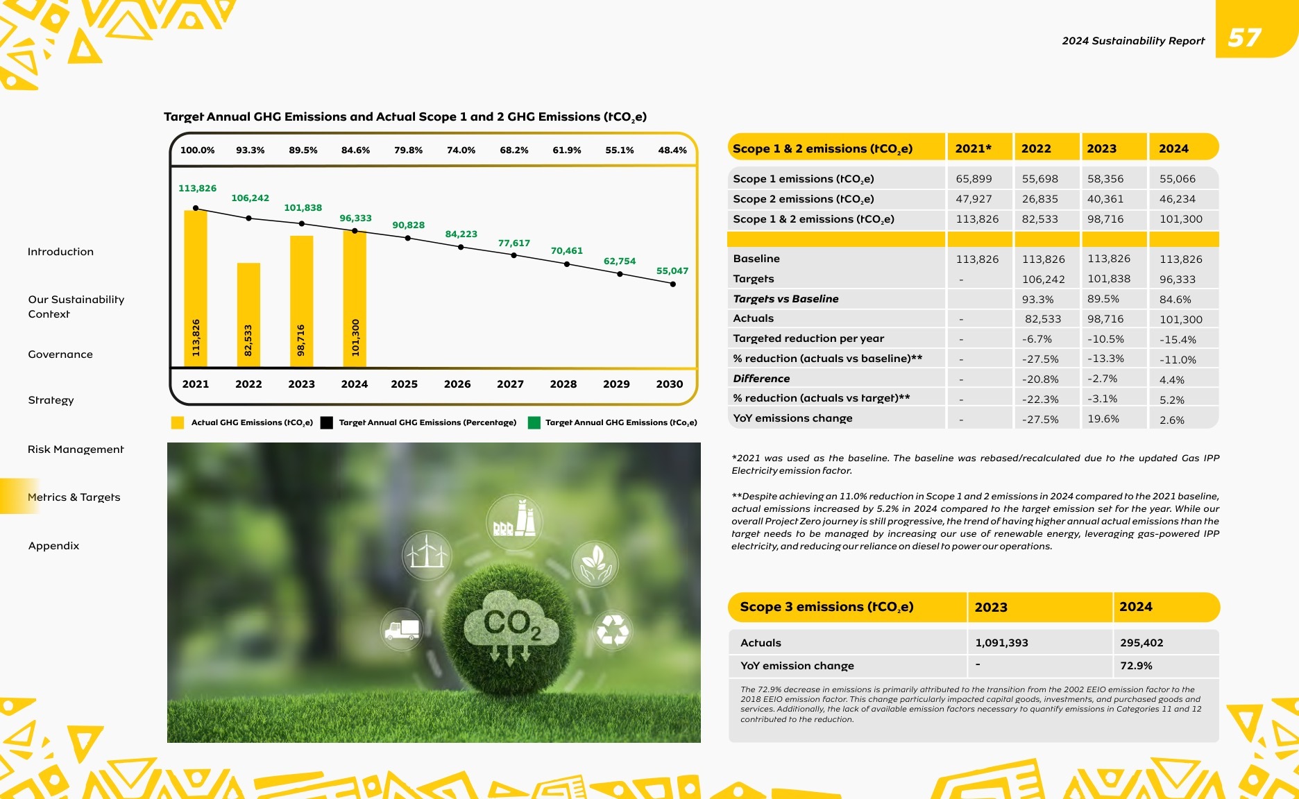 MTN N Igeria Sustainability Report 2024 page 057