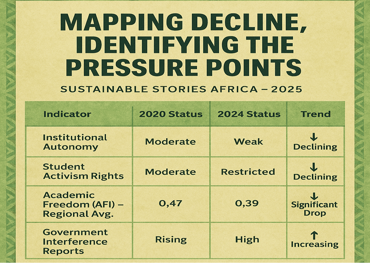 Infographic: Mapping Decline, Identifying the Pressure Points