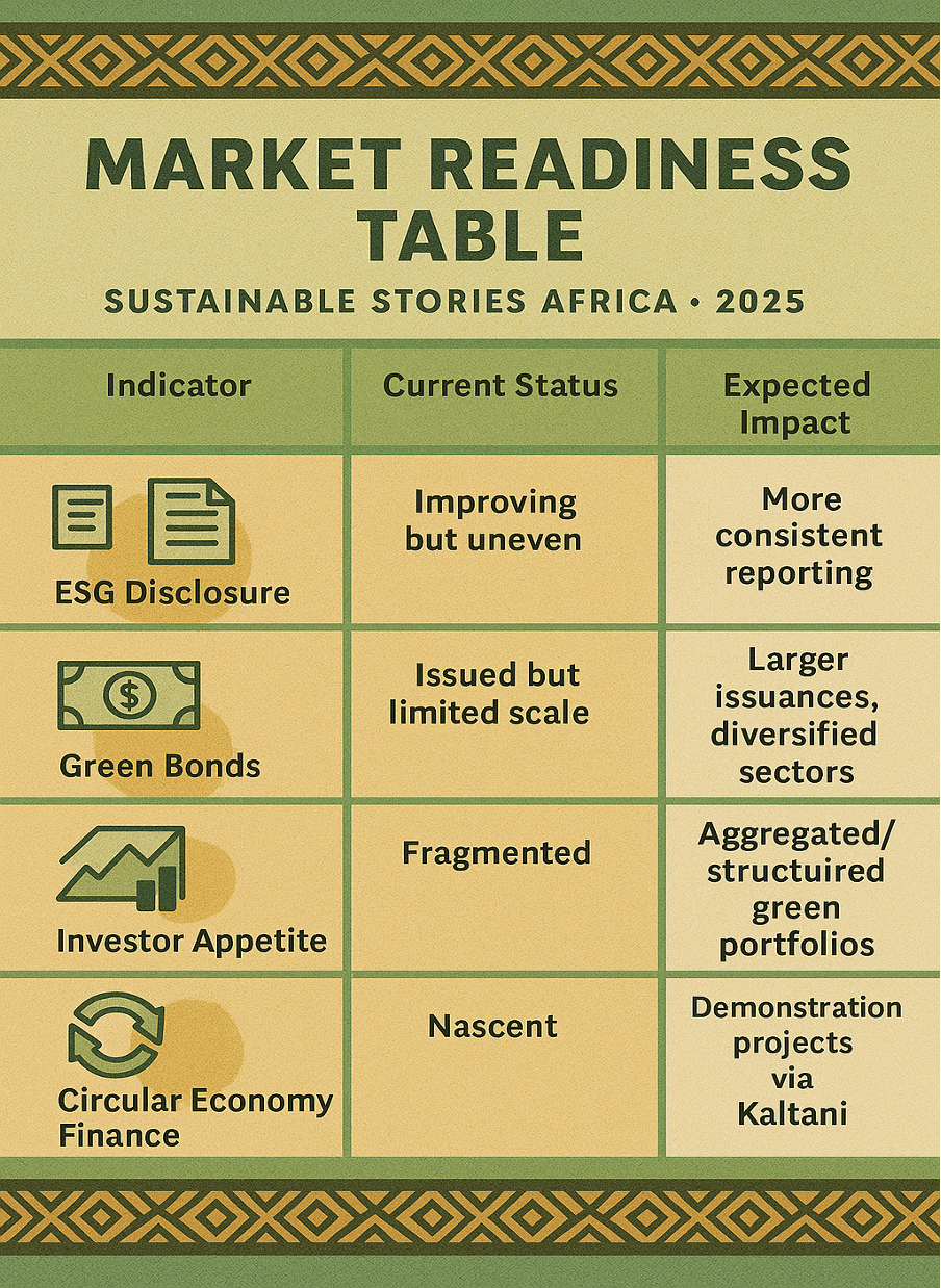 Infographic: Market Readiness Table