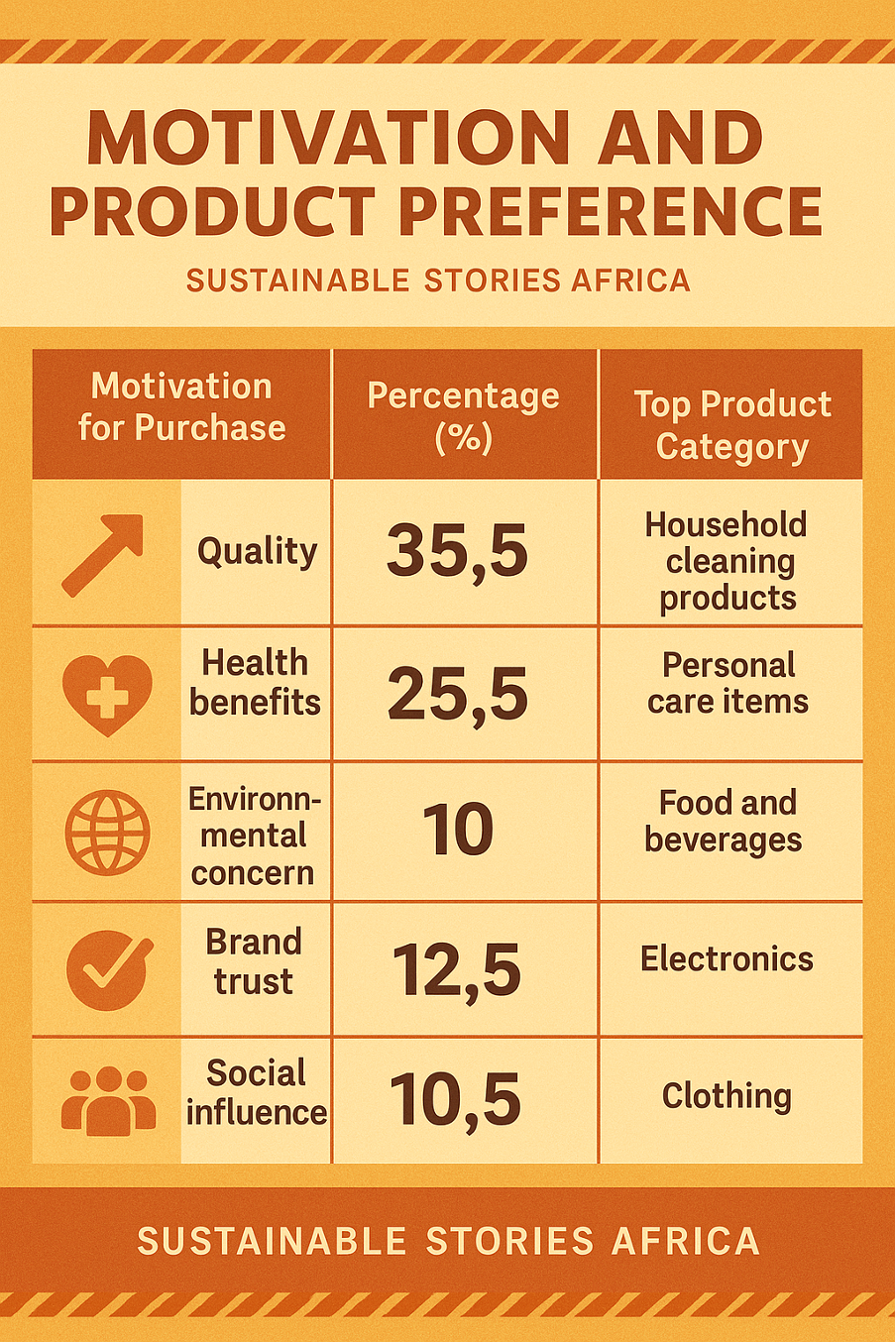 Infographic: Motivation and Product Preference