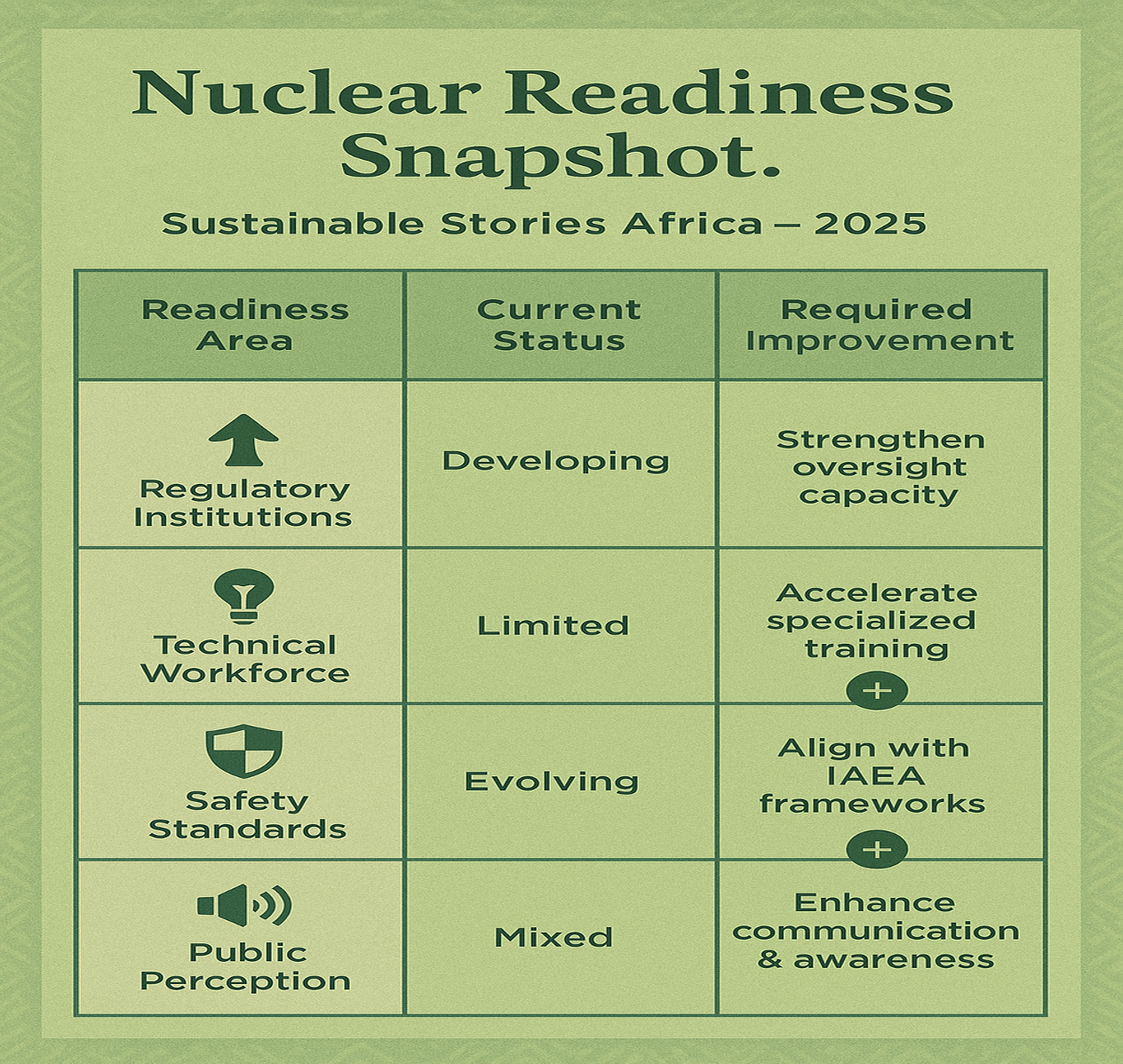 Infographic: Nuclear Readiness Snapshot