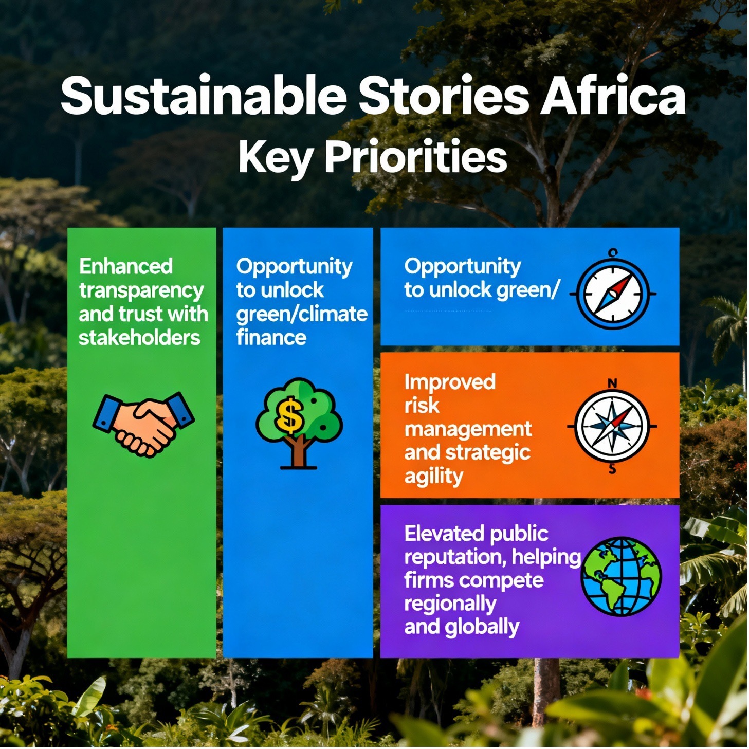 Infographic: Opportunity, Value Creation & Overcoming Barriers